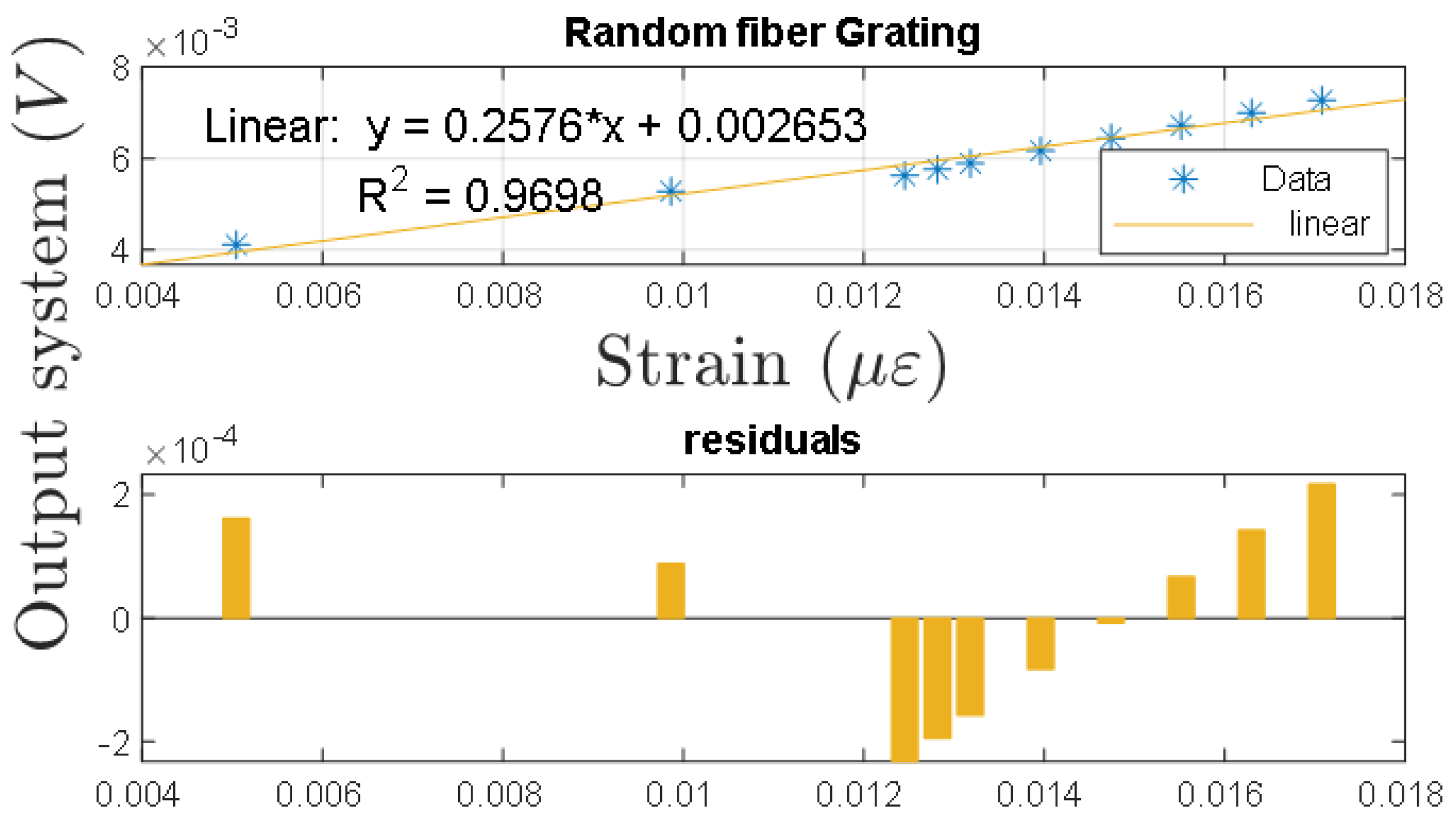 Sensors 21 03967 g008