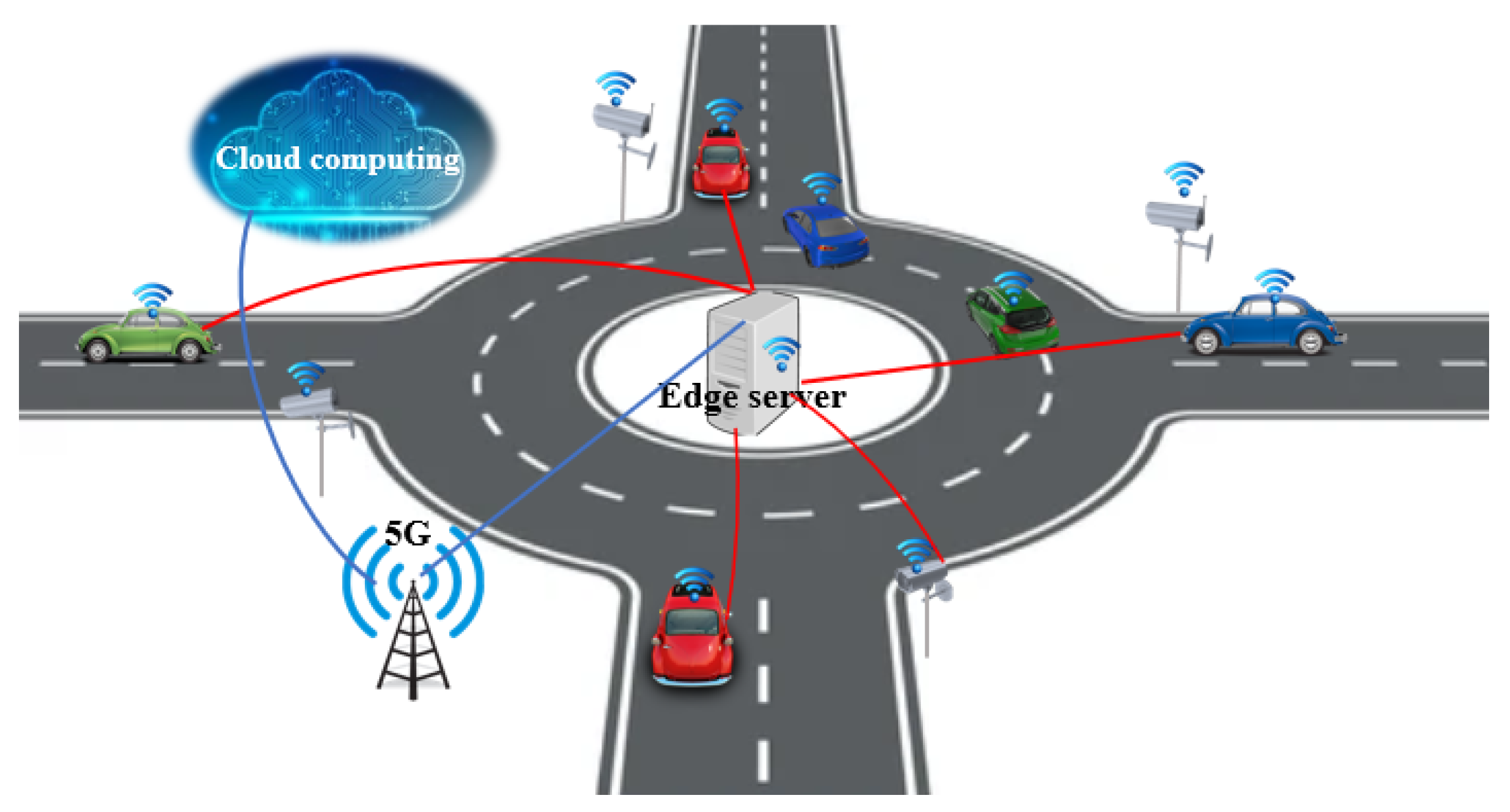 Sensors 21 03968 g001