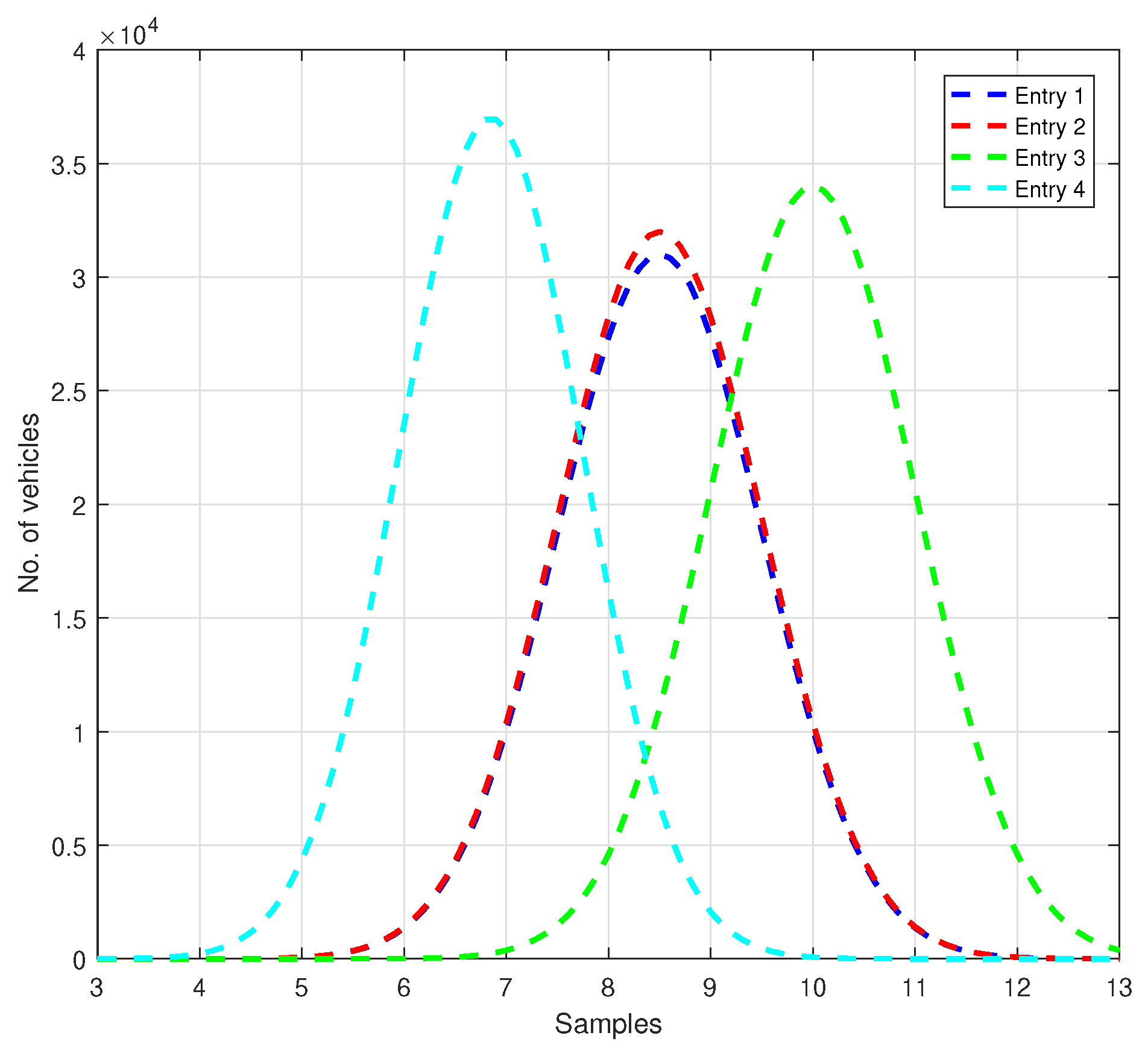 Sensors 21 03968 g003