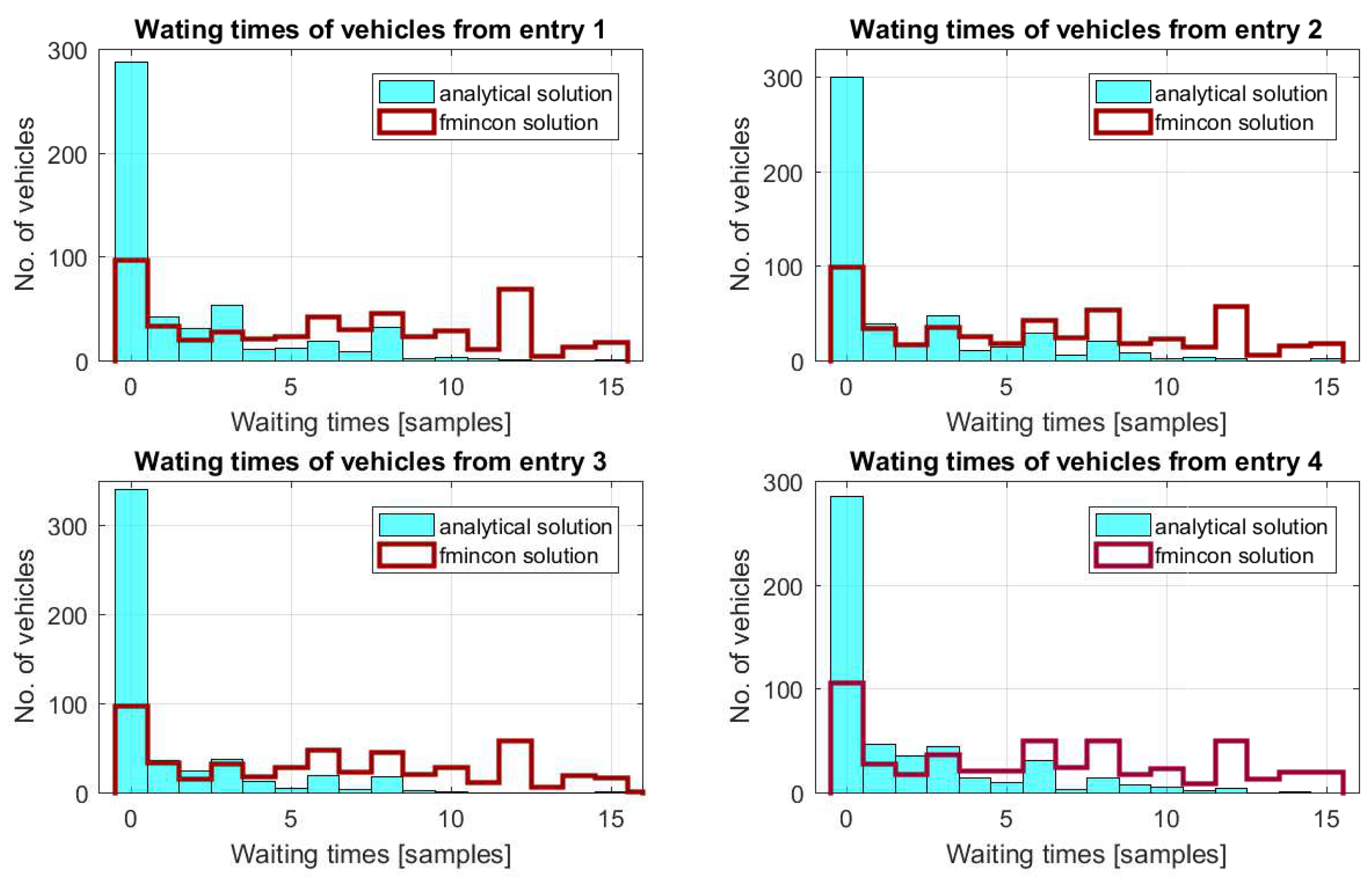 Sensors 21 03968 g005