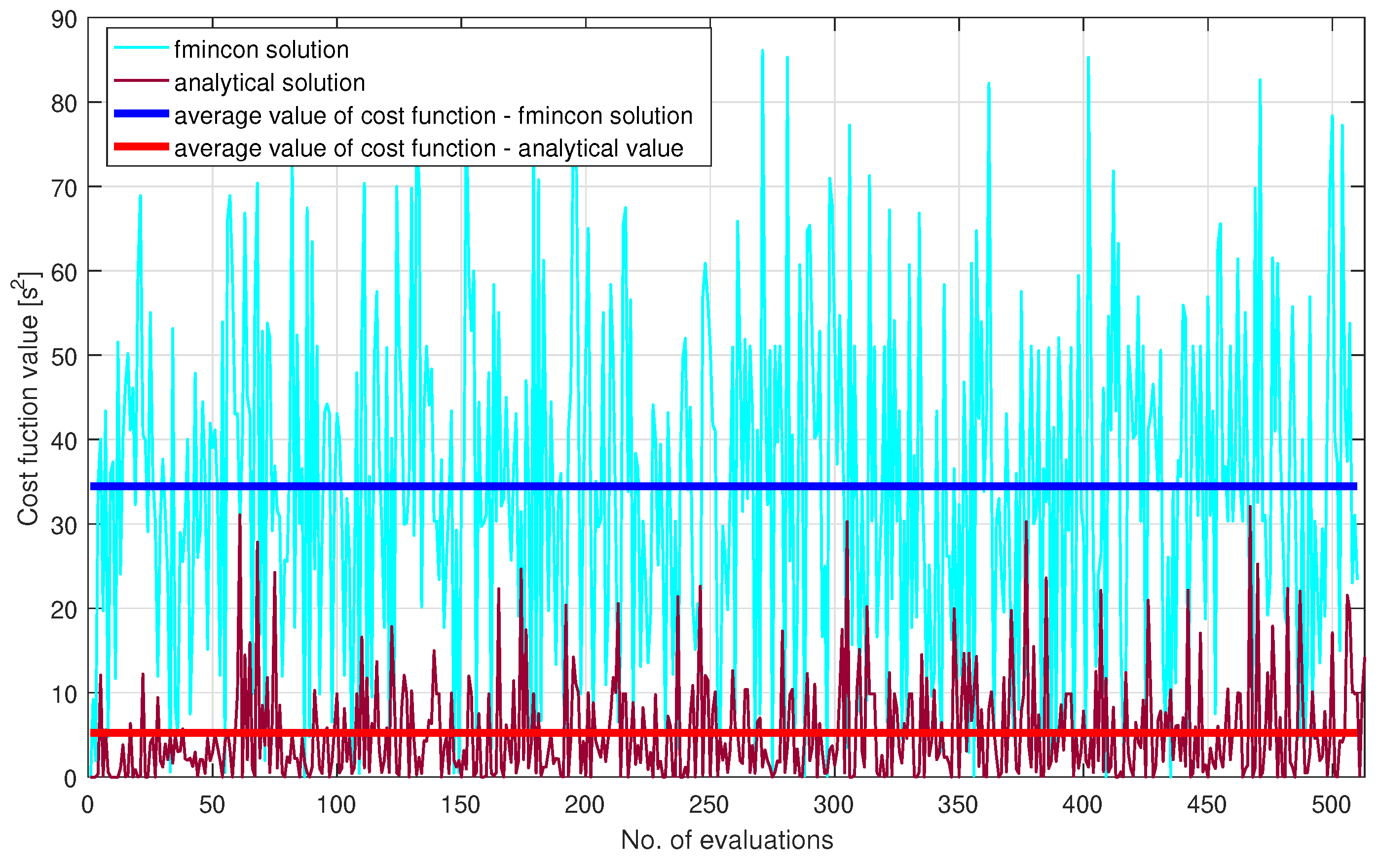 Sensors 21 03968 g006