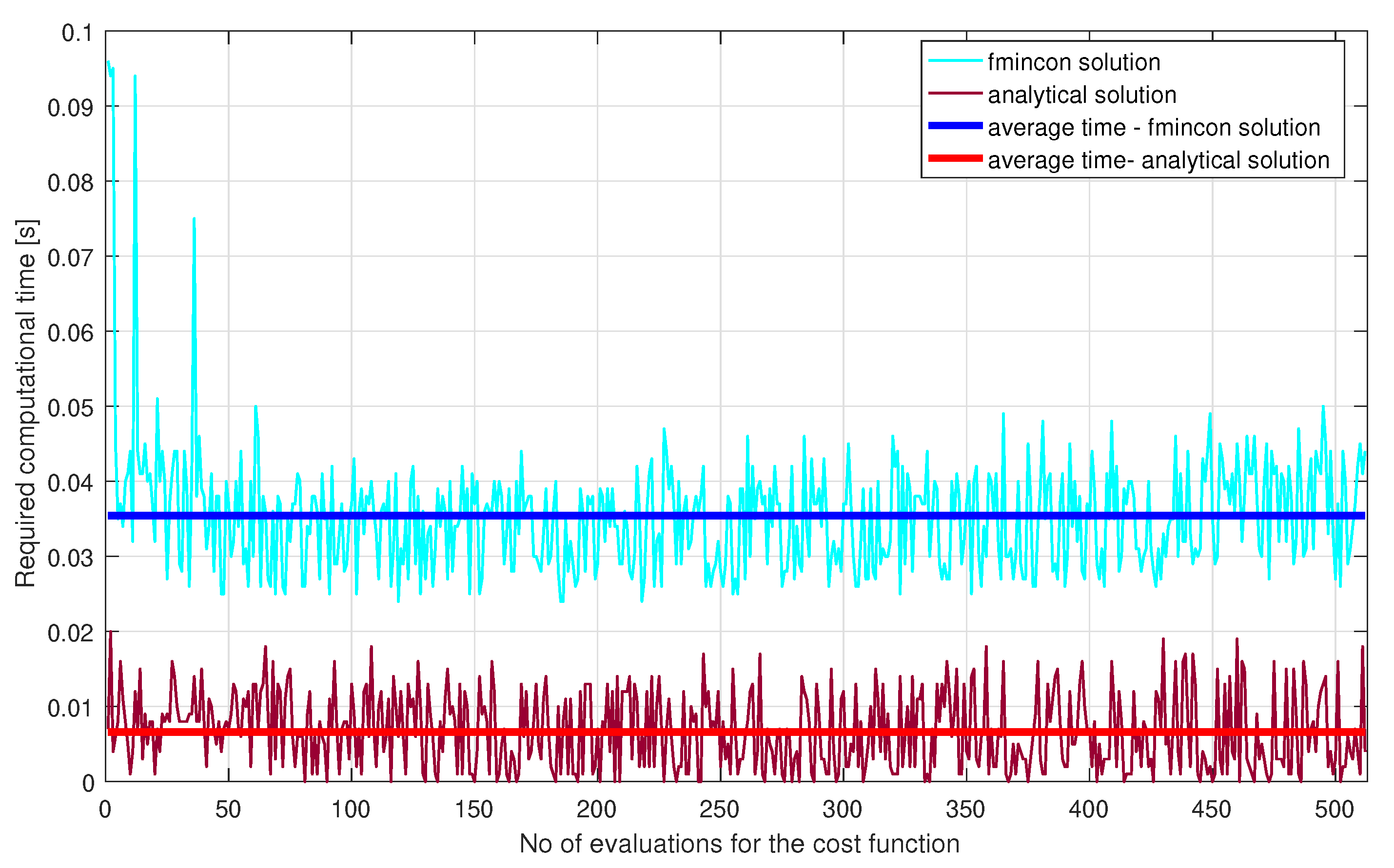 Sensors 21 03968 g007
