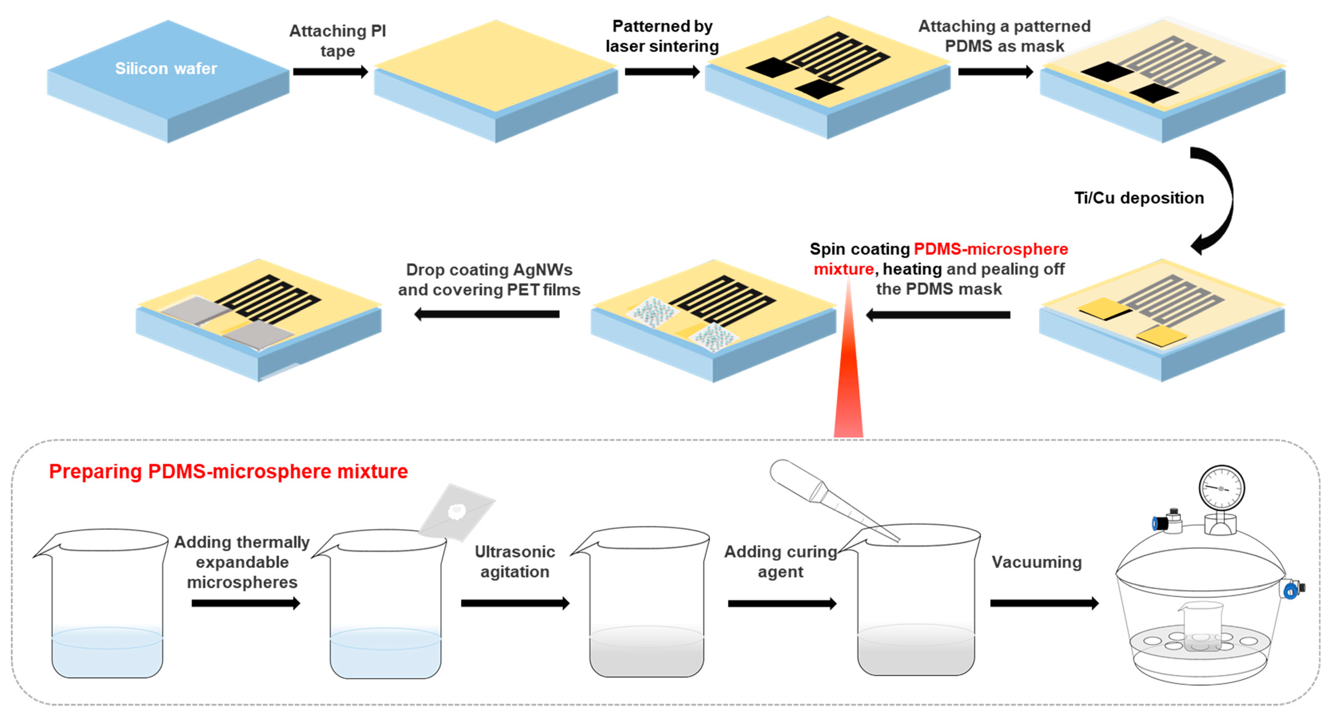 Sensors 21 03969 g002