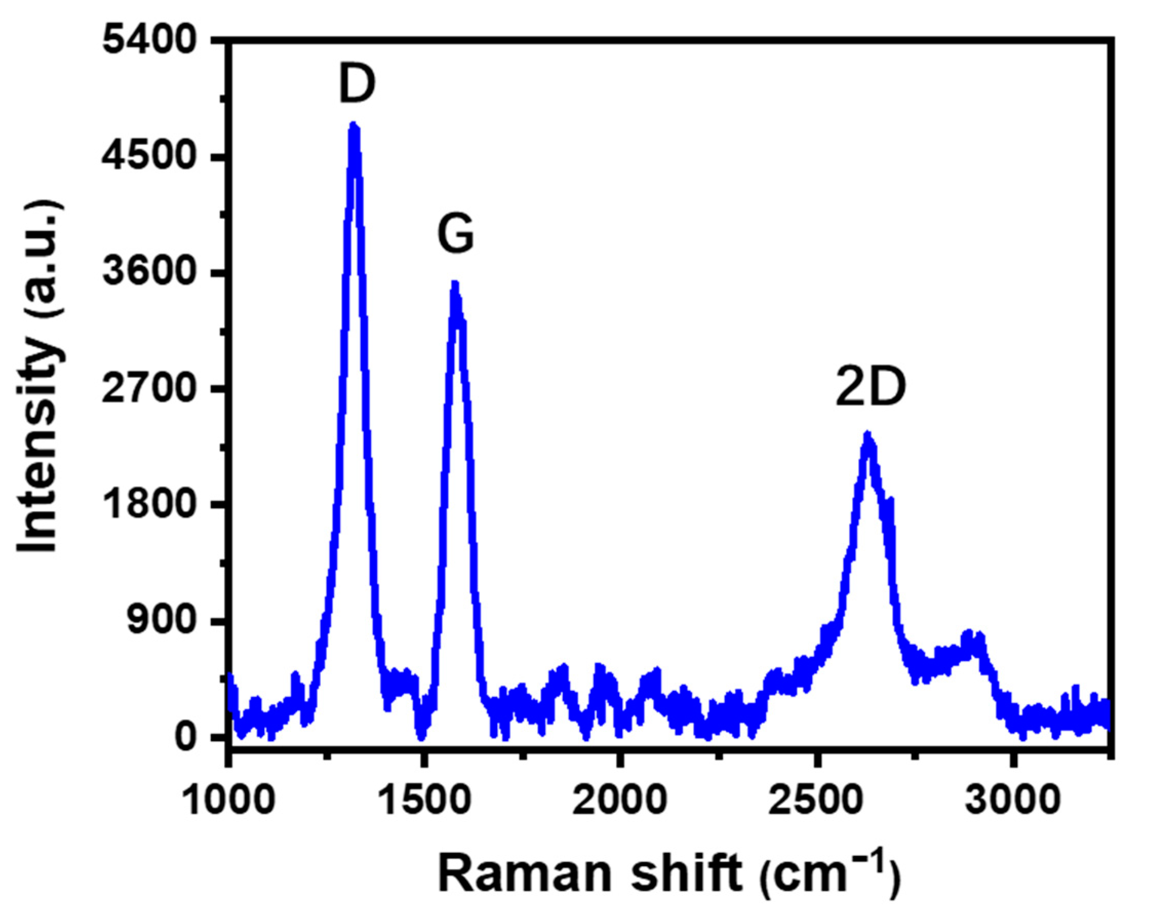 Sensors 21 03969 g004