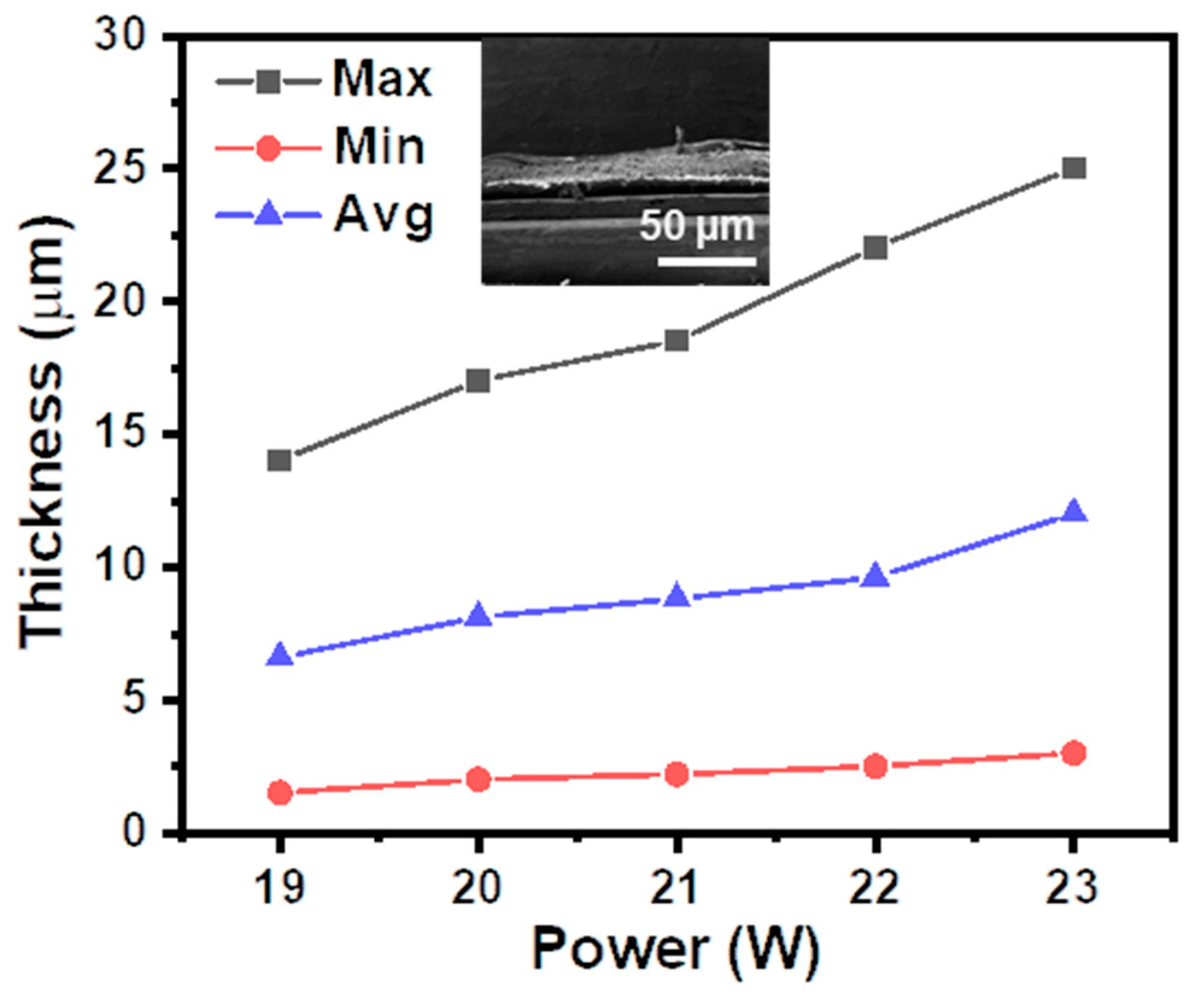 Sensors 21 03969 g005
