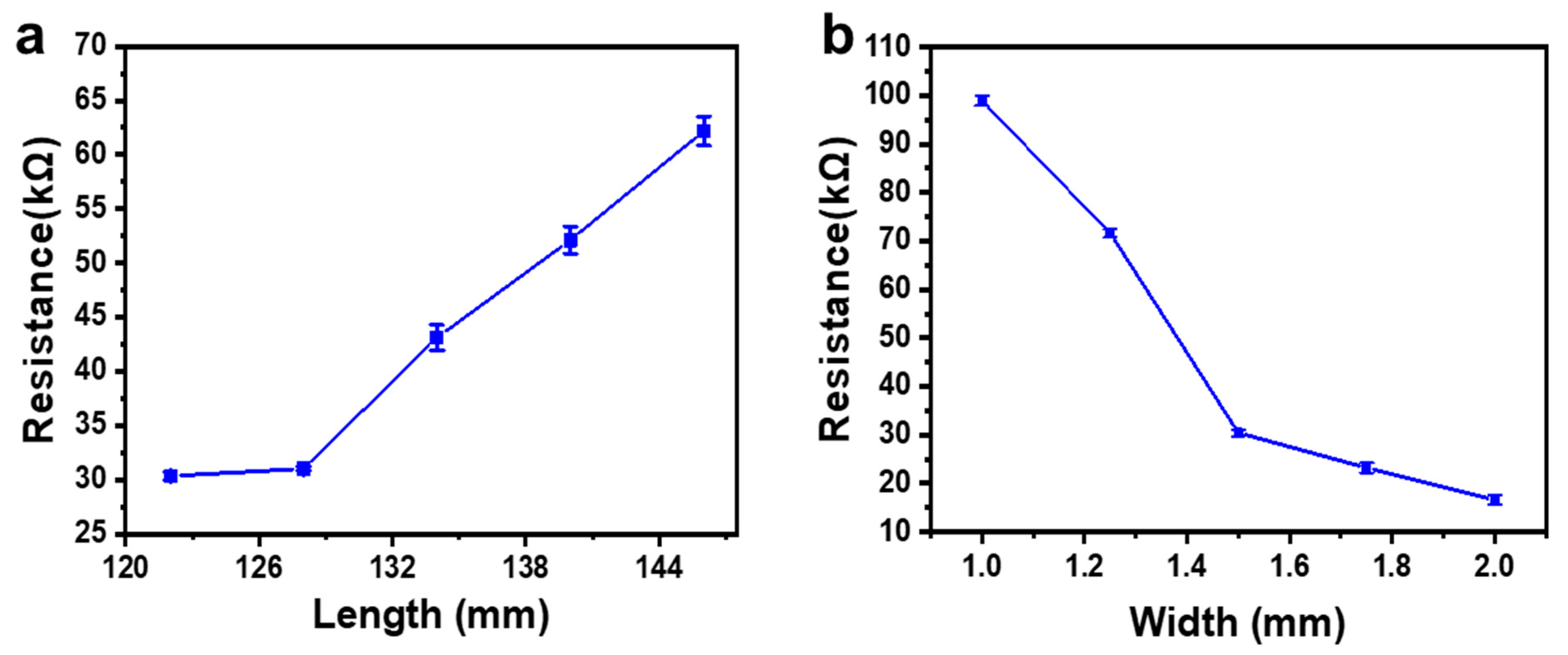 Sensors 21 03969 g006
