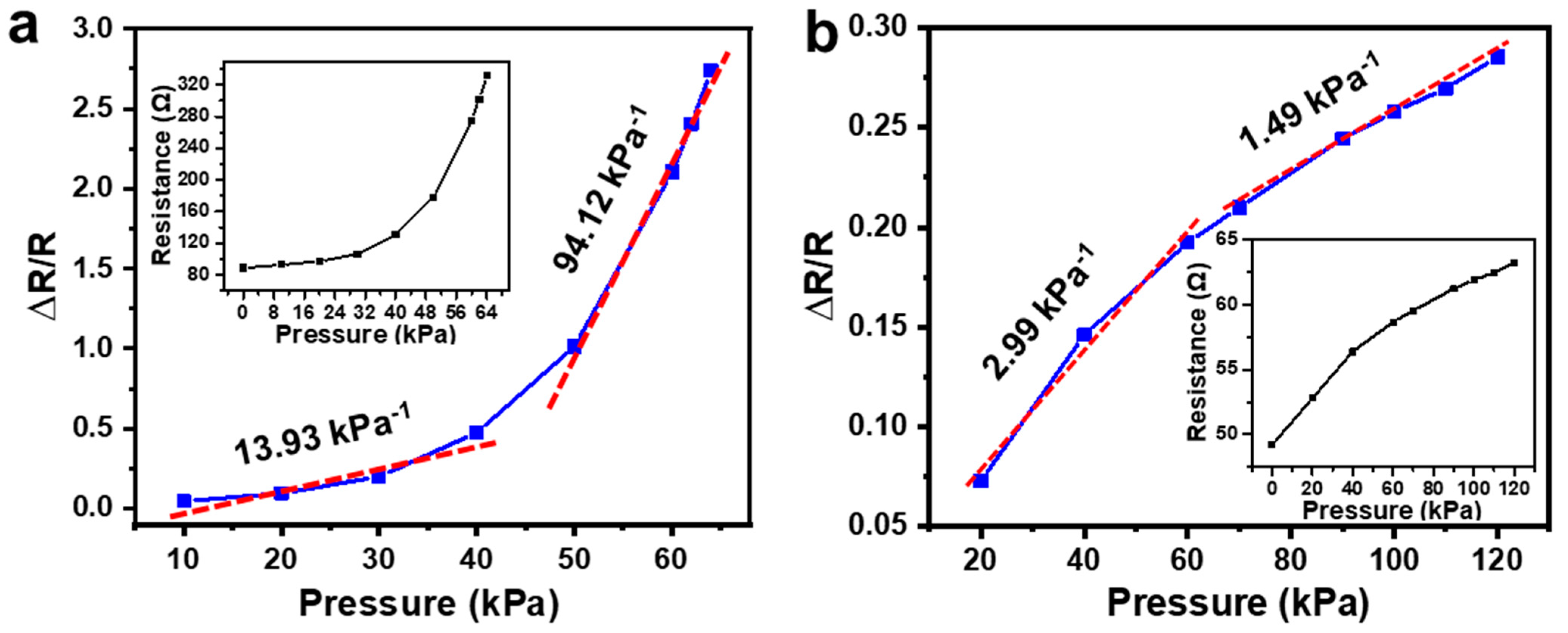 Sensors 21 03969 g011