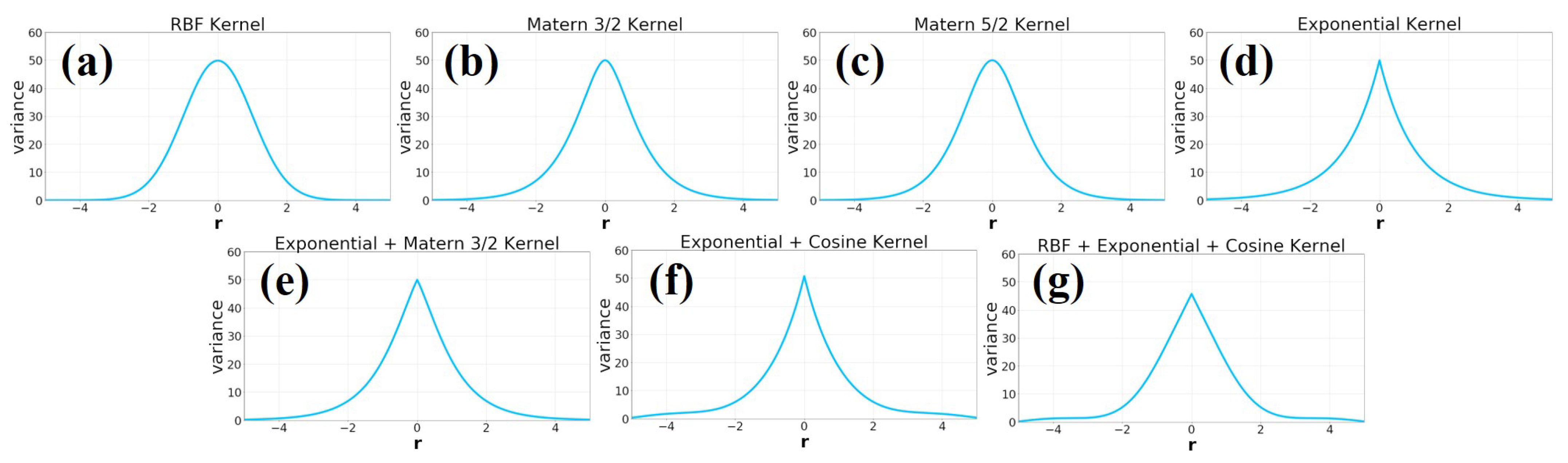 Sensors 21 03972 g002 Sensors 21 03972 g002