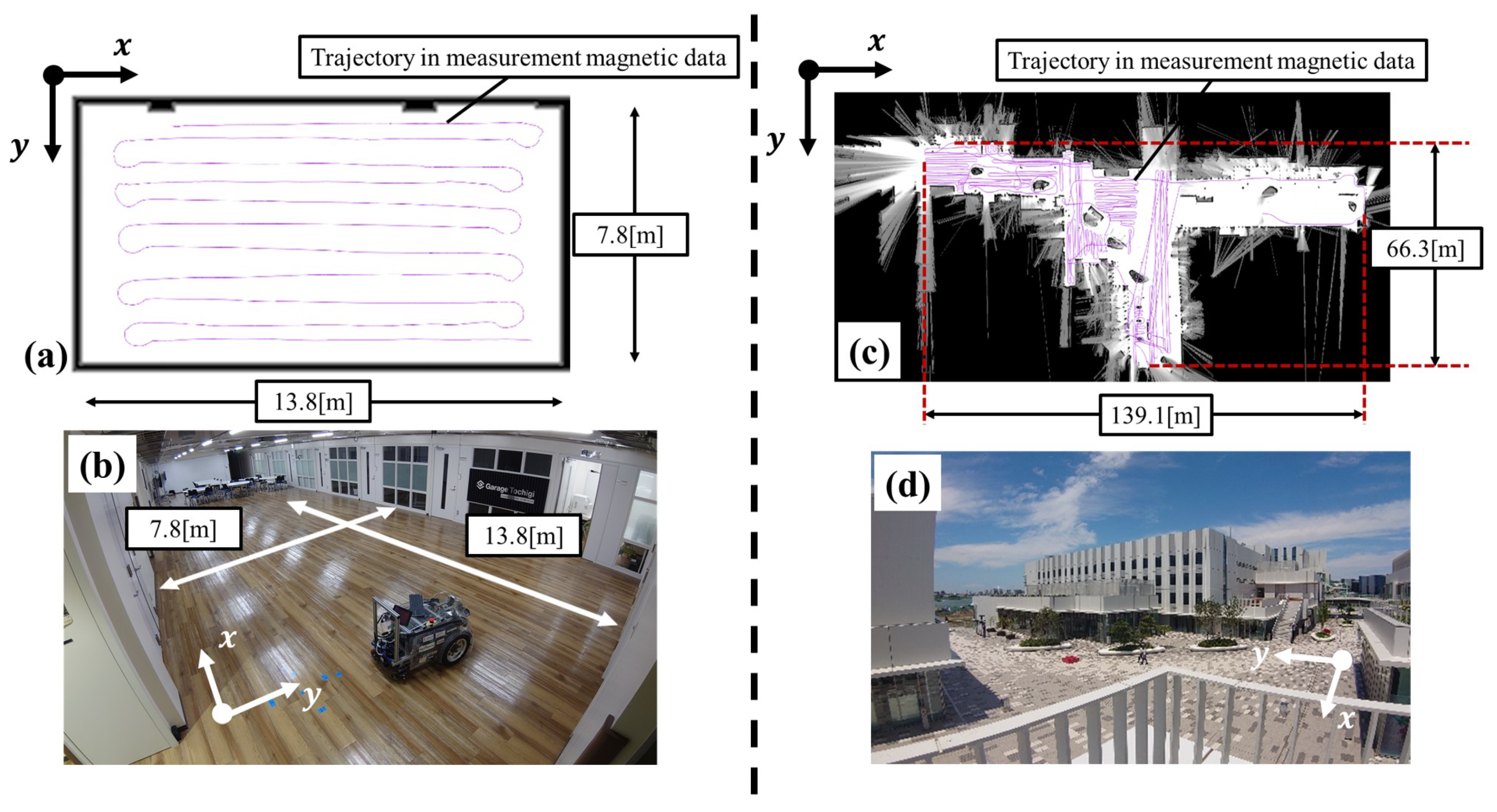 Sensors 21 03972 g004 Sensors 21 03972 g004