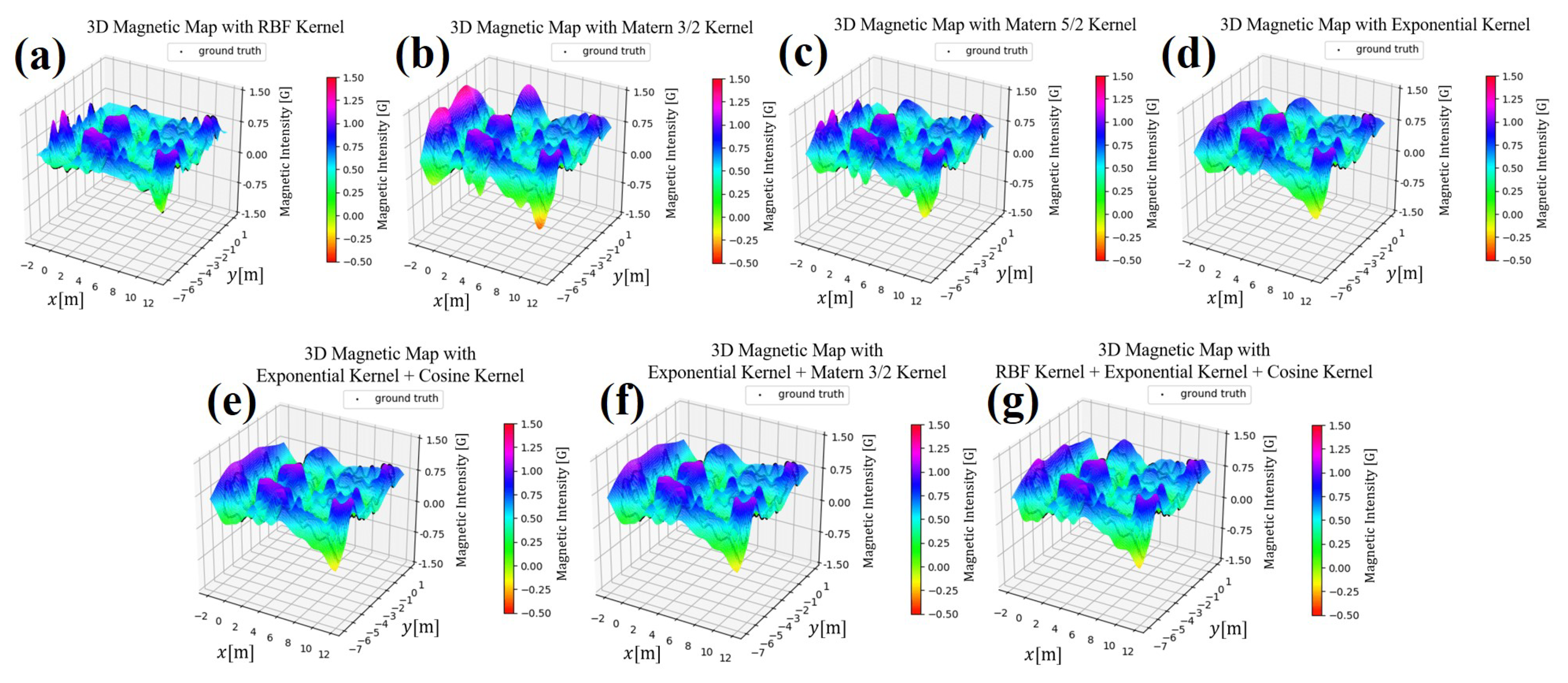 Sensors 21 03972 g005 Sensors 21 03972 g005