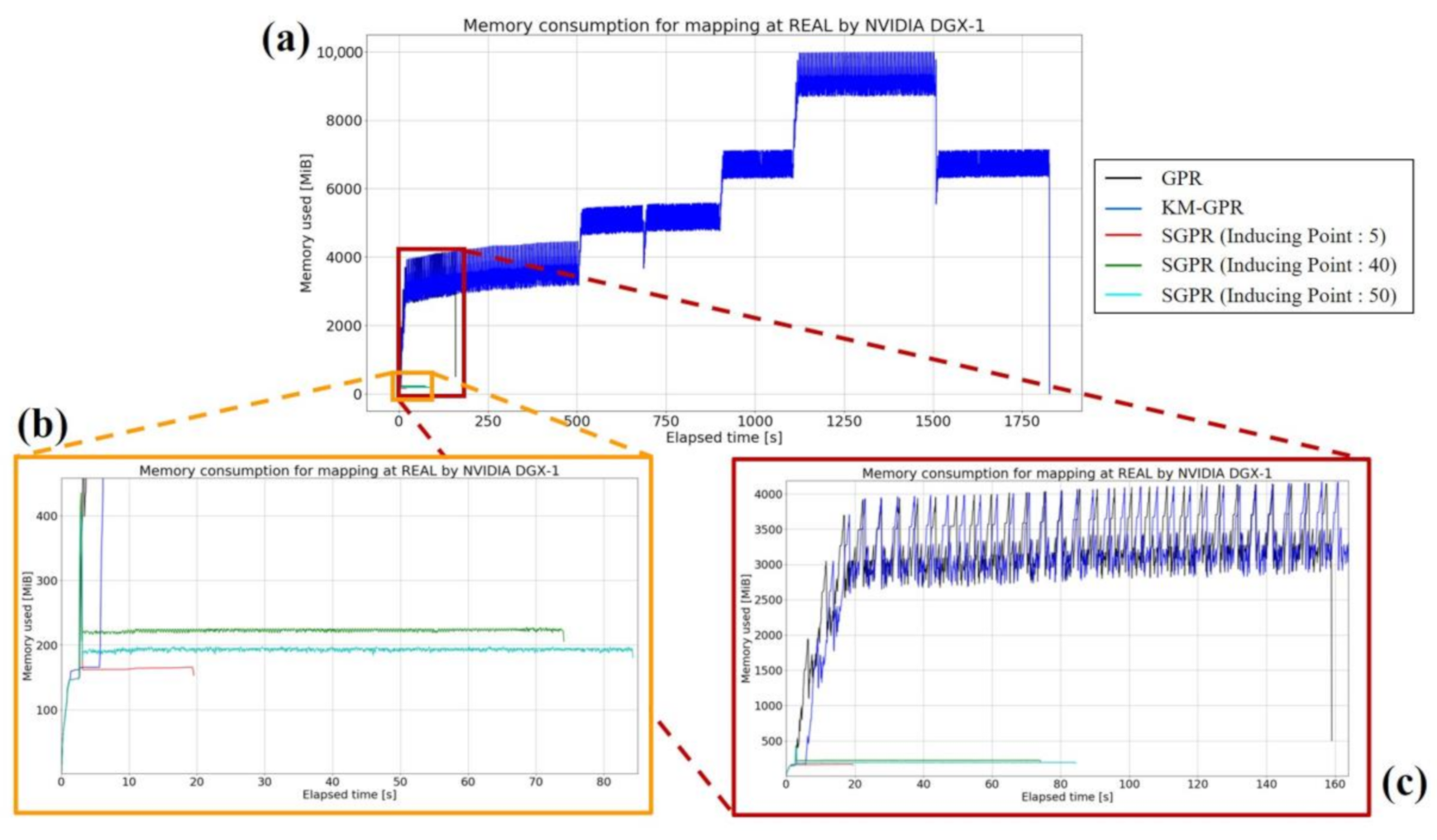 Sensors 21 03972 g007 Sensors 21 03972 g007