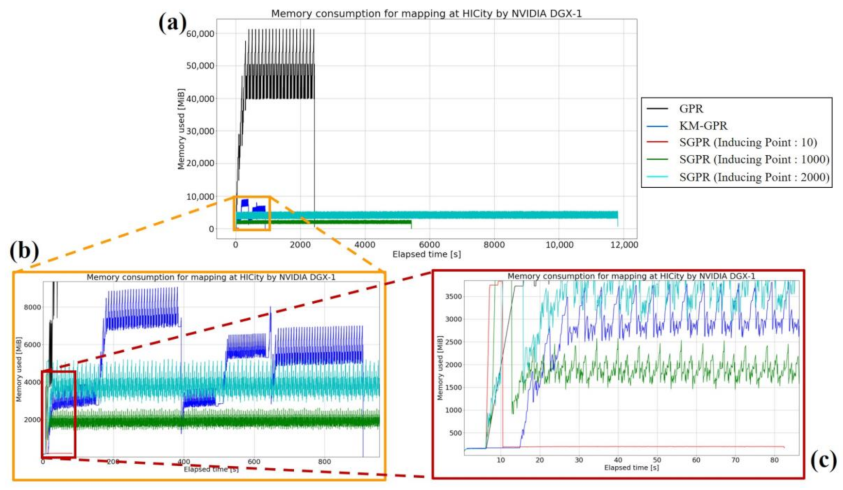 Sensors 21 03972 g008 Sensors 21 03972 g008