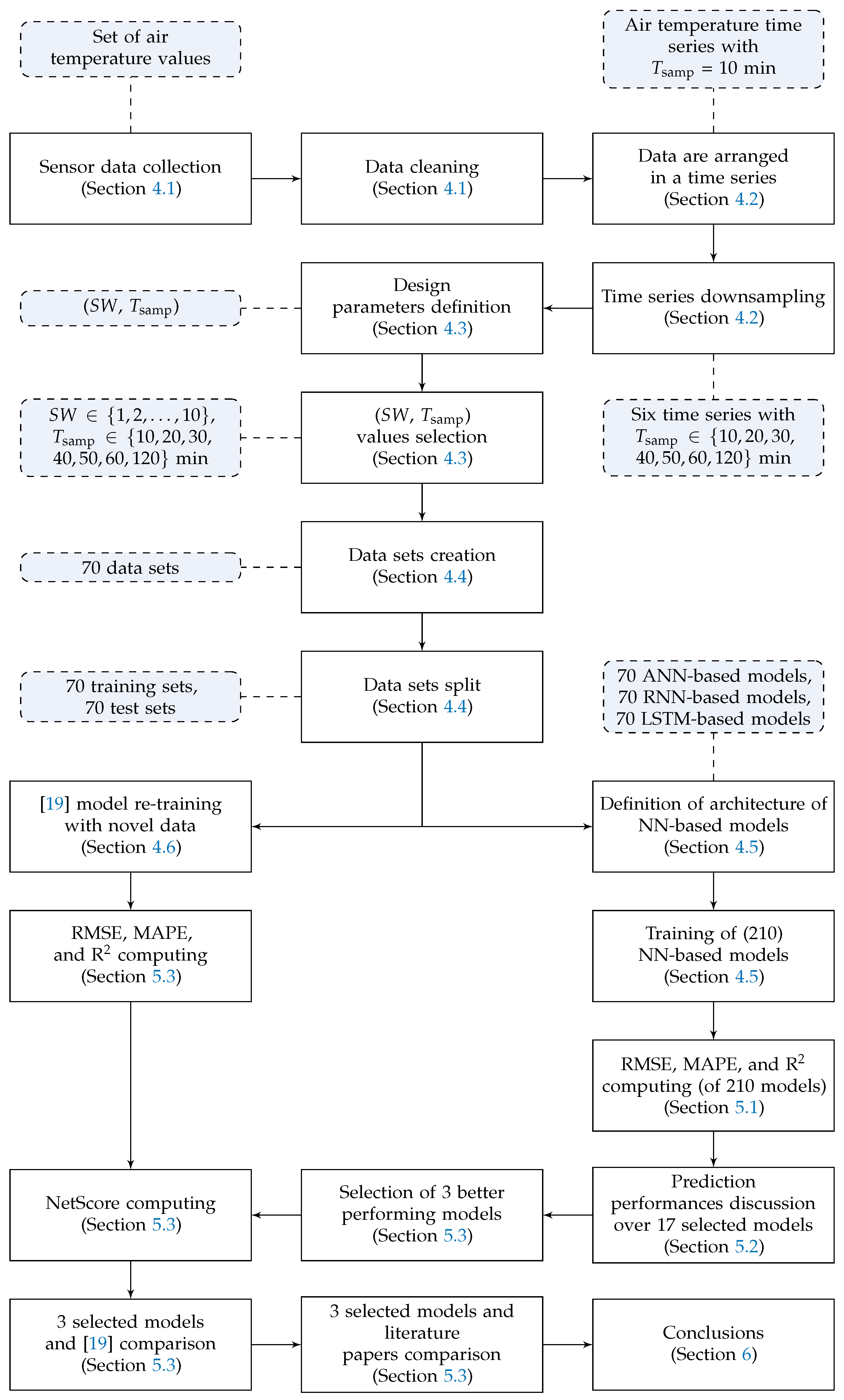 Sensors 21 03973 g001 Sensors 21 03973 g001