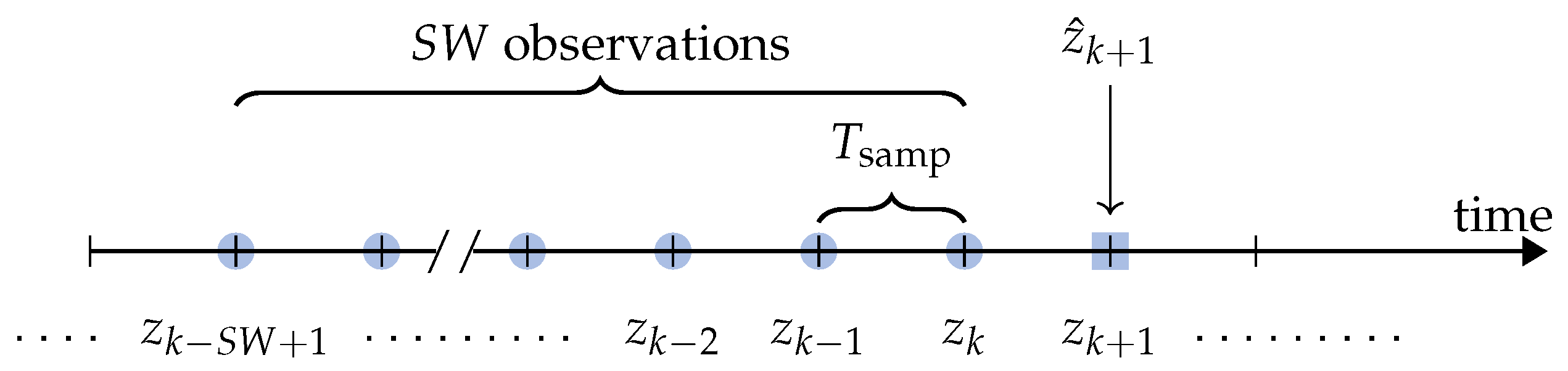 Sensors 21 03973 g006 Sensors 21 03973 g006