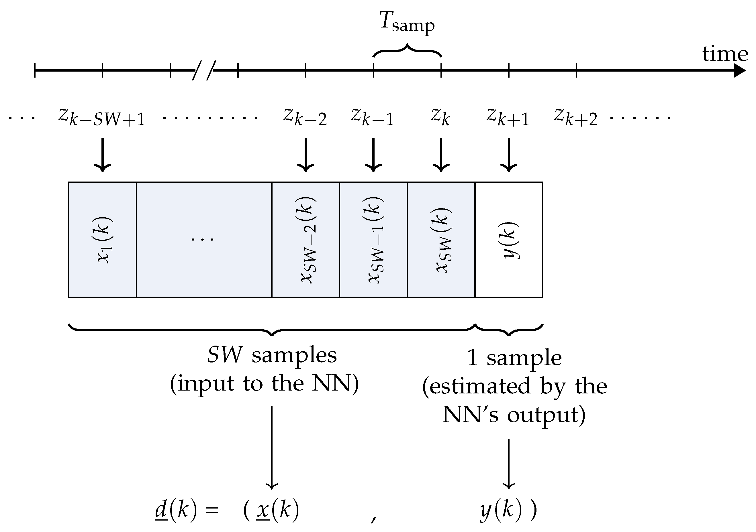 Sensors 21 03973 g007 Sensors 21 03973 g007