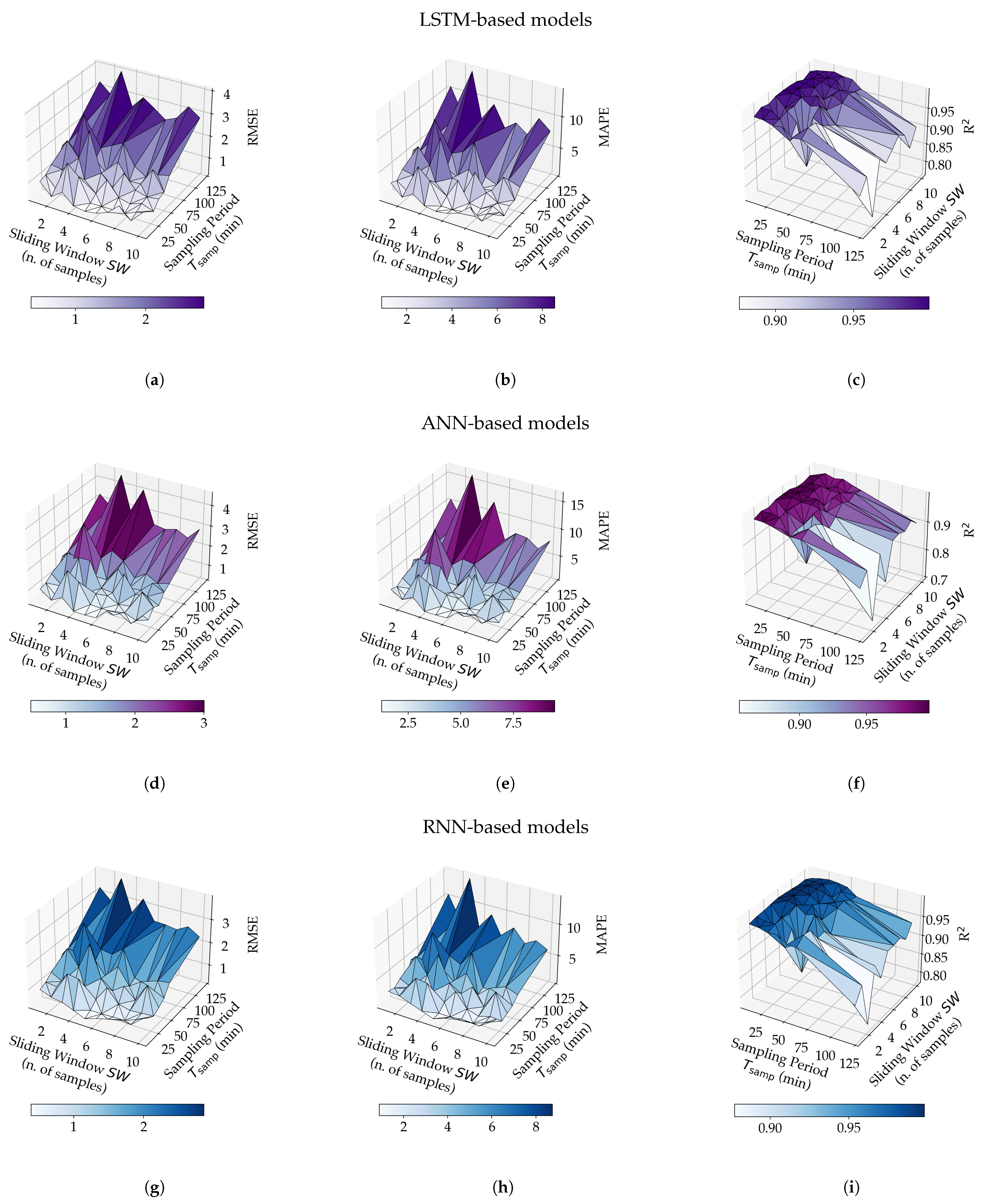 Sensors 21 03973 g009 Sensors 21 03973 g009