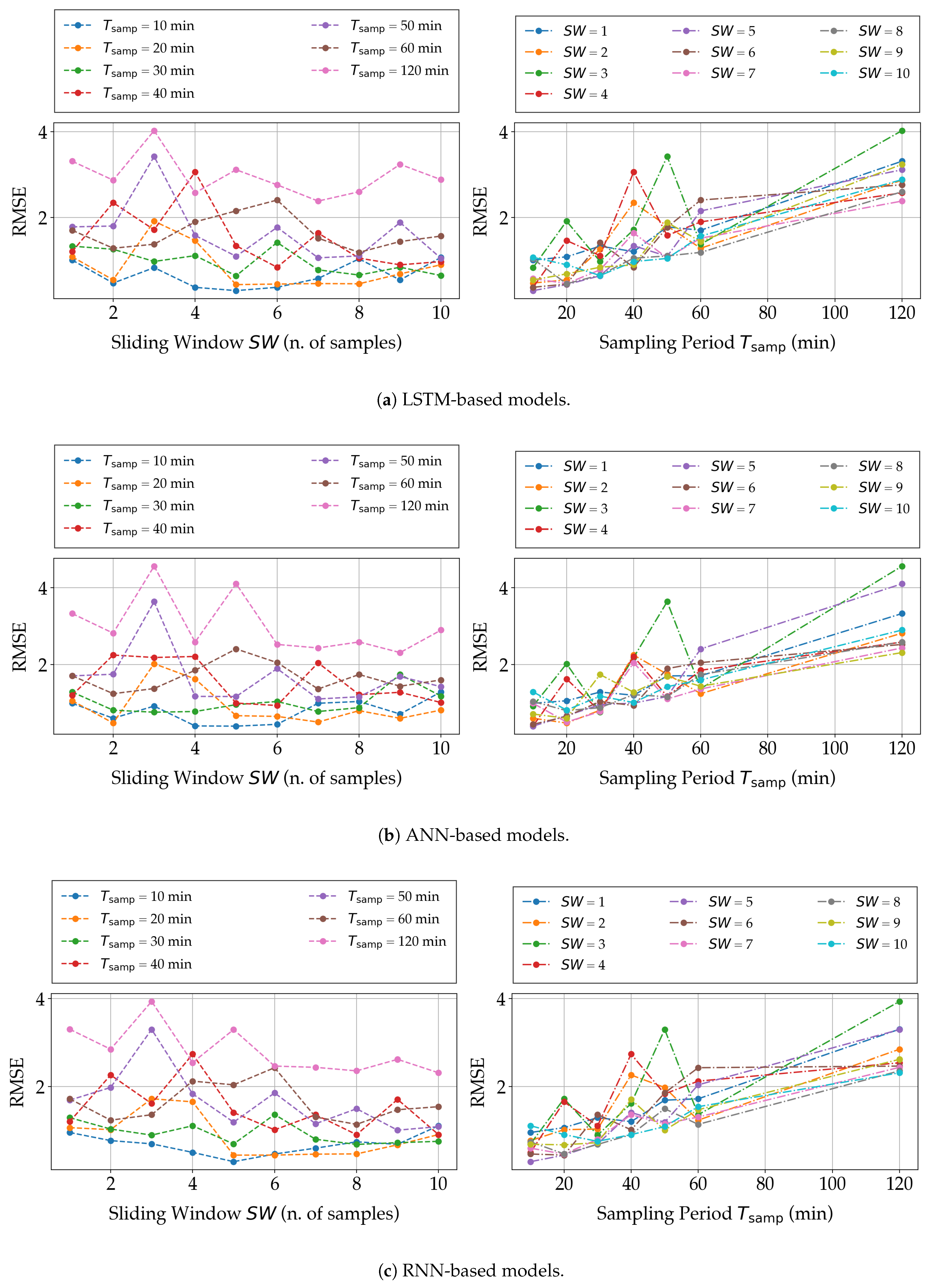 Sensors 21 03973 g010 Sensors 21 03973 g010