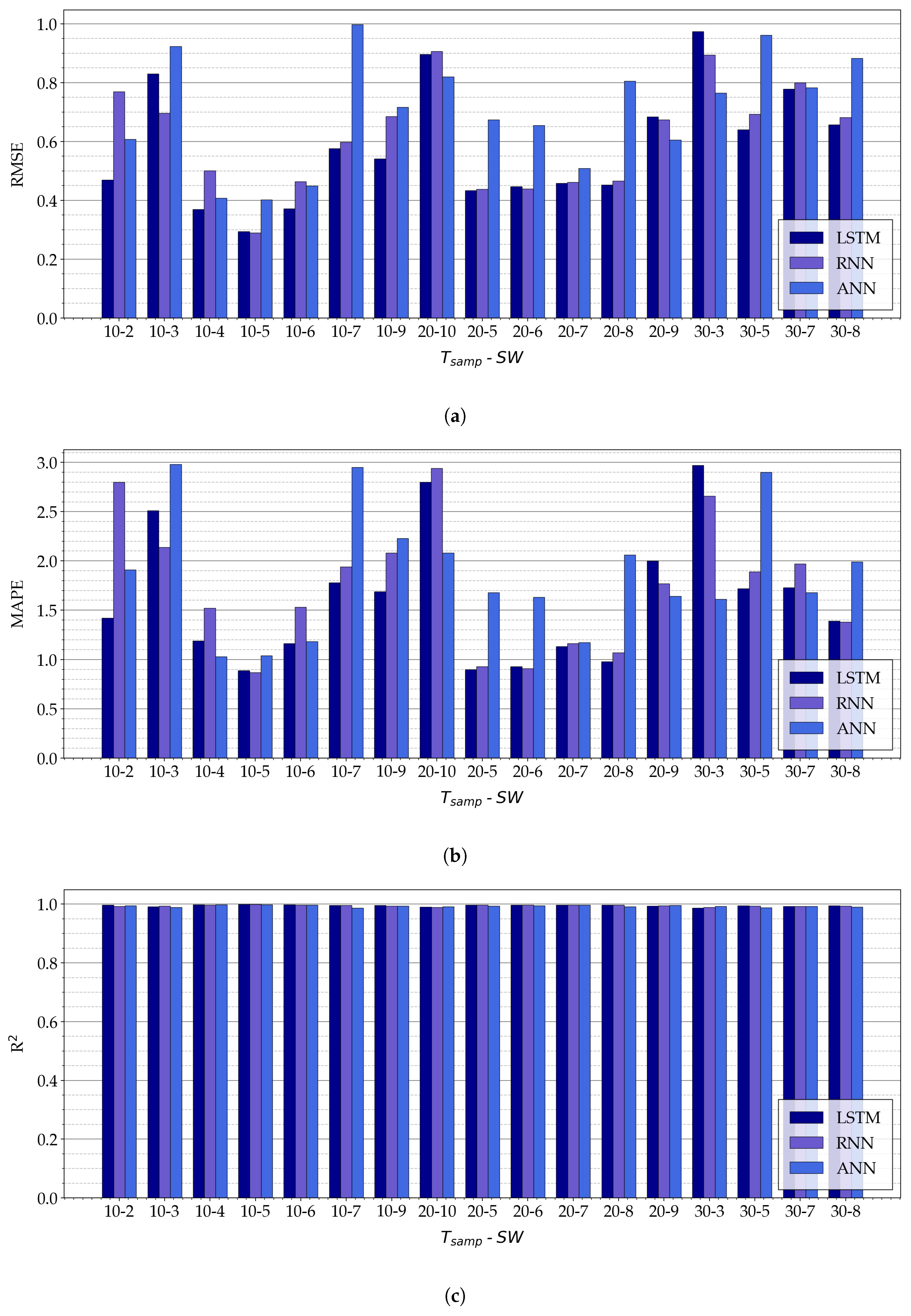 Sensors 21 03973 g011 Sensors 21 03973 g011