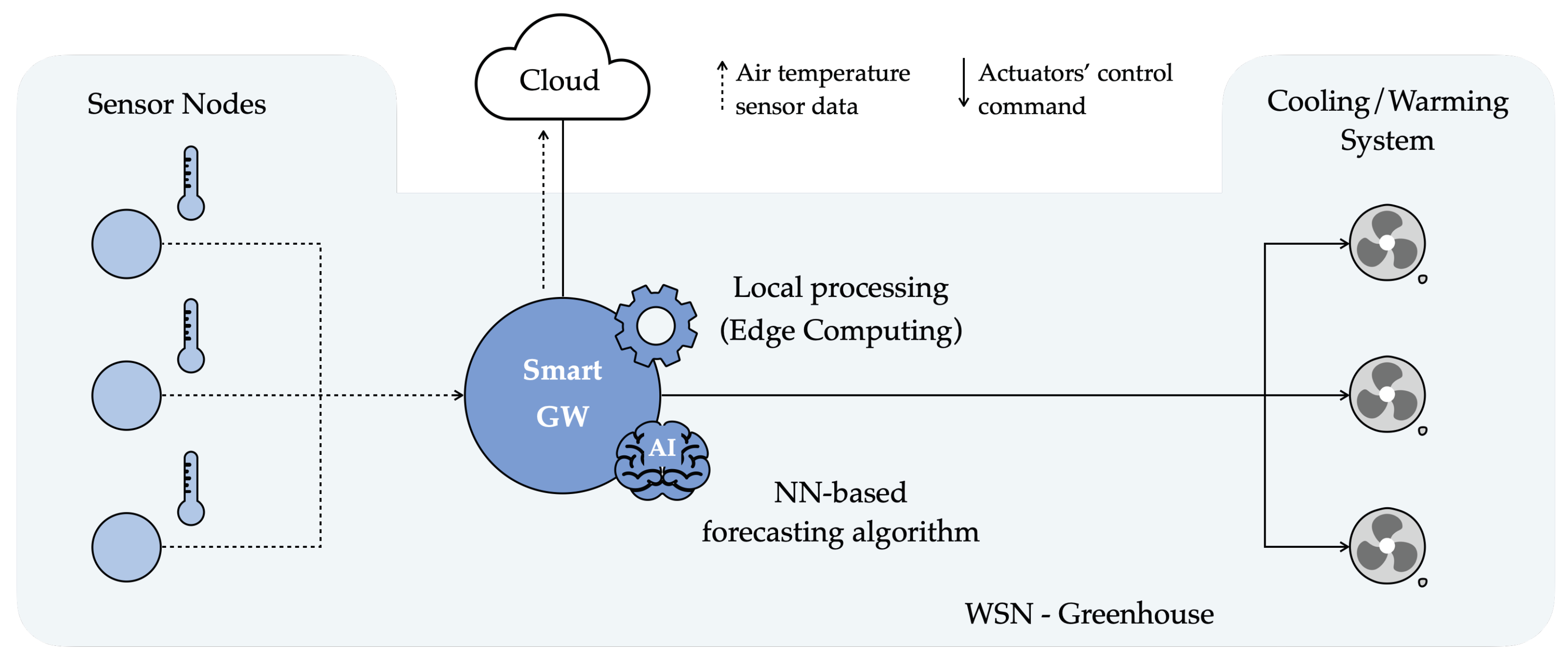 Sensors 21 03973 g012 Sensors 21 03973 g012