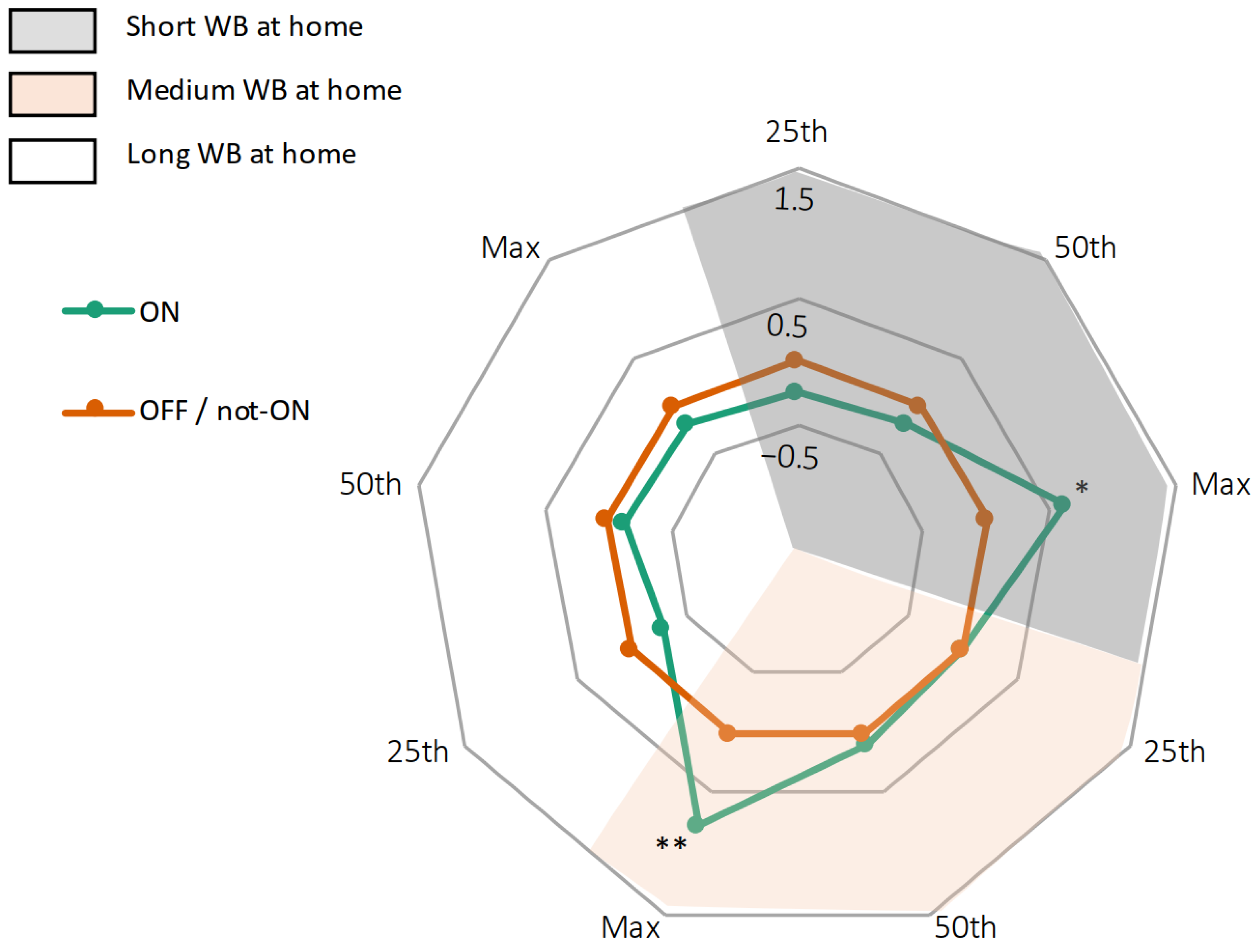 Sensors 21 03974 g004 Sensors 21 03974 g004