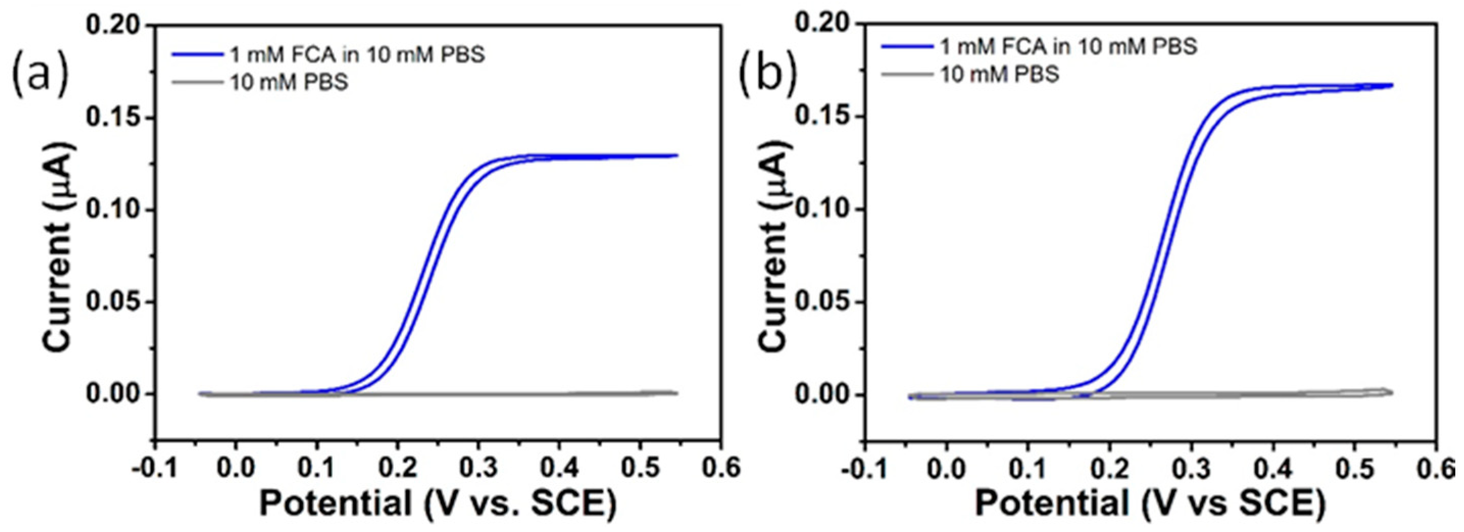 Sensors 21 03975 g004