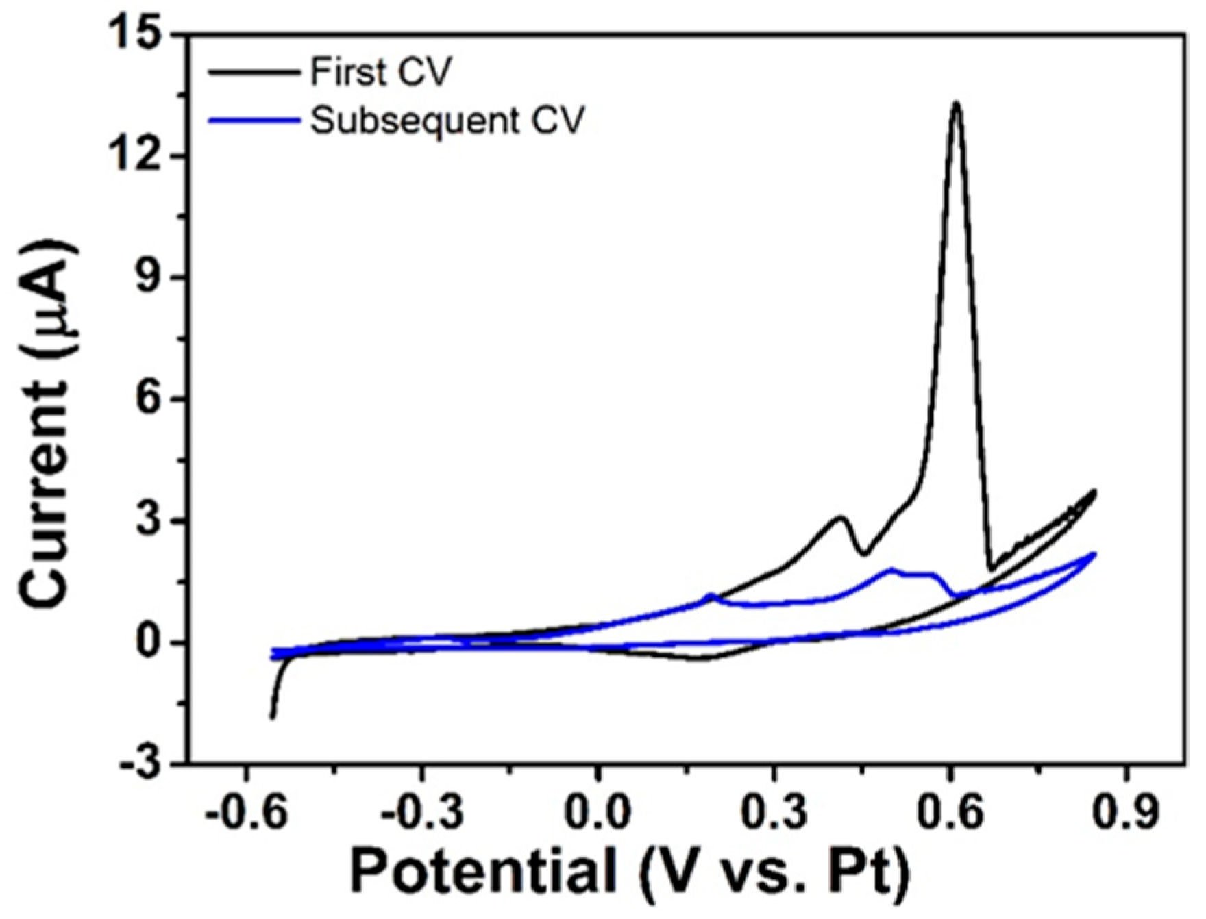 Sensors 21 03975 g005
