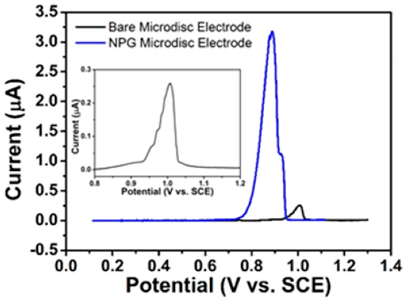 Sensors 21 03975 g007
