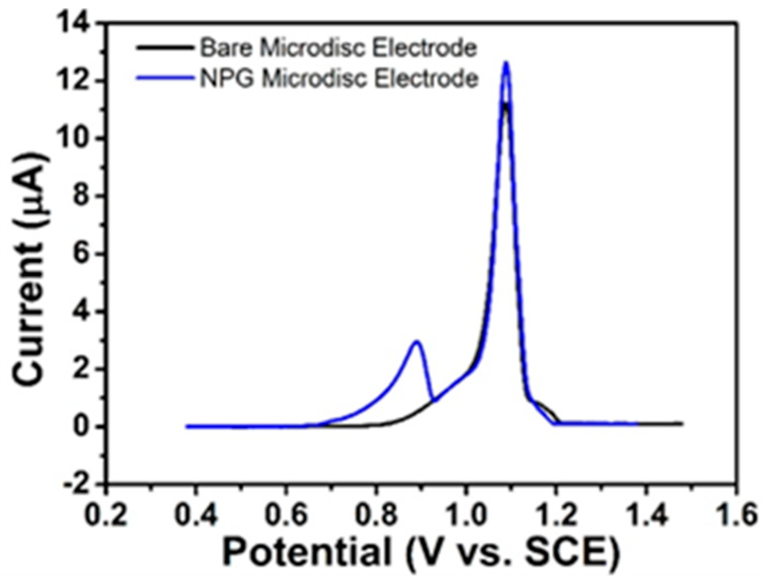 Sensors 21 03975 g008