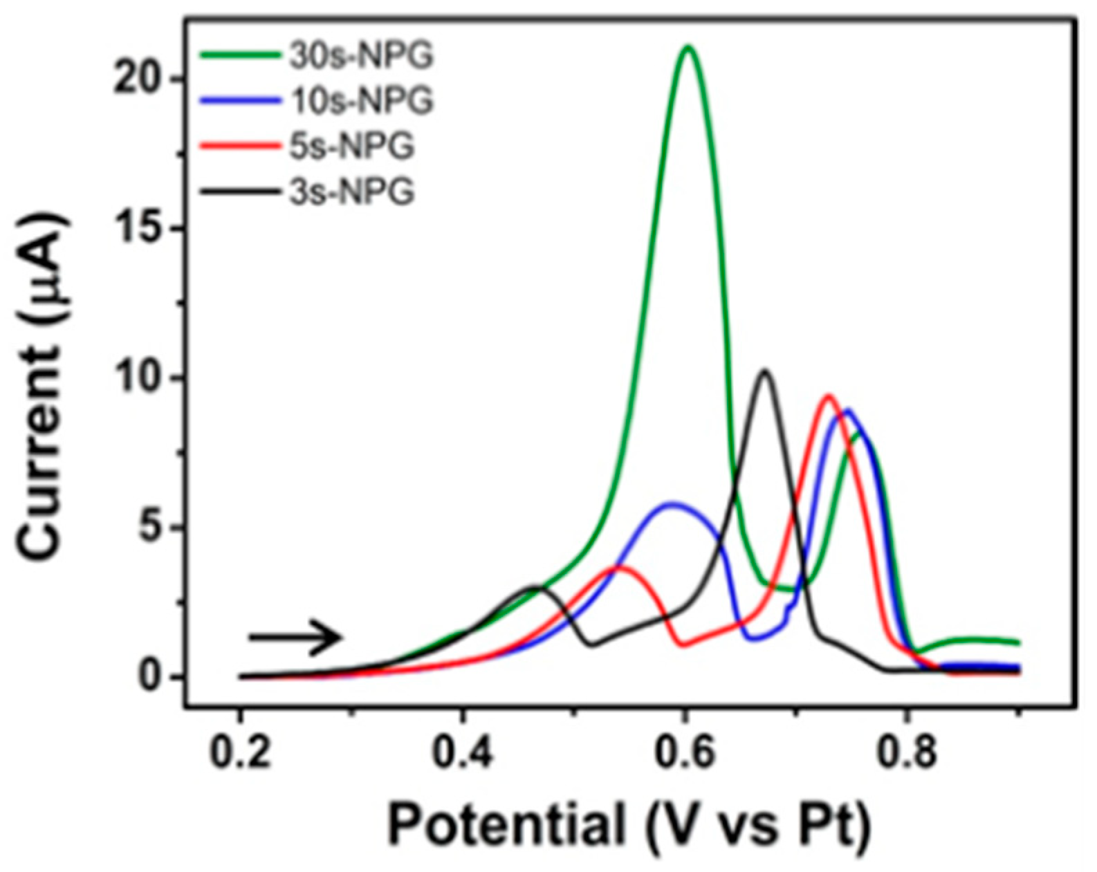 Sensors 21 03975 g009