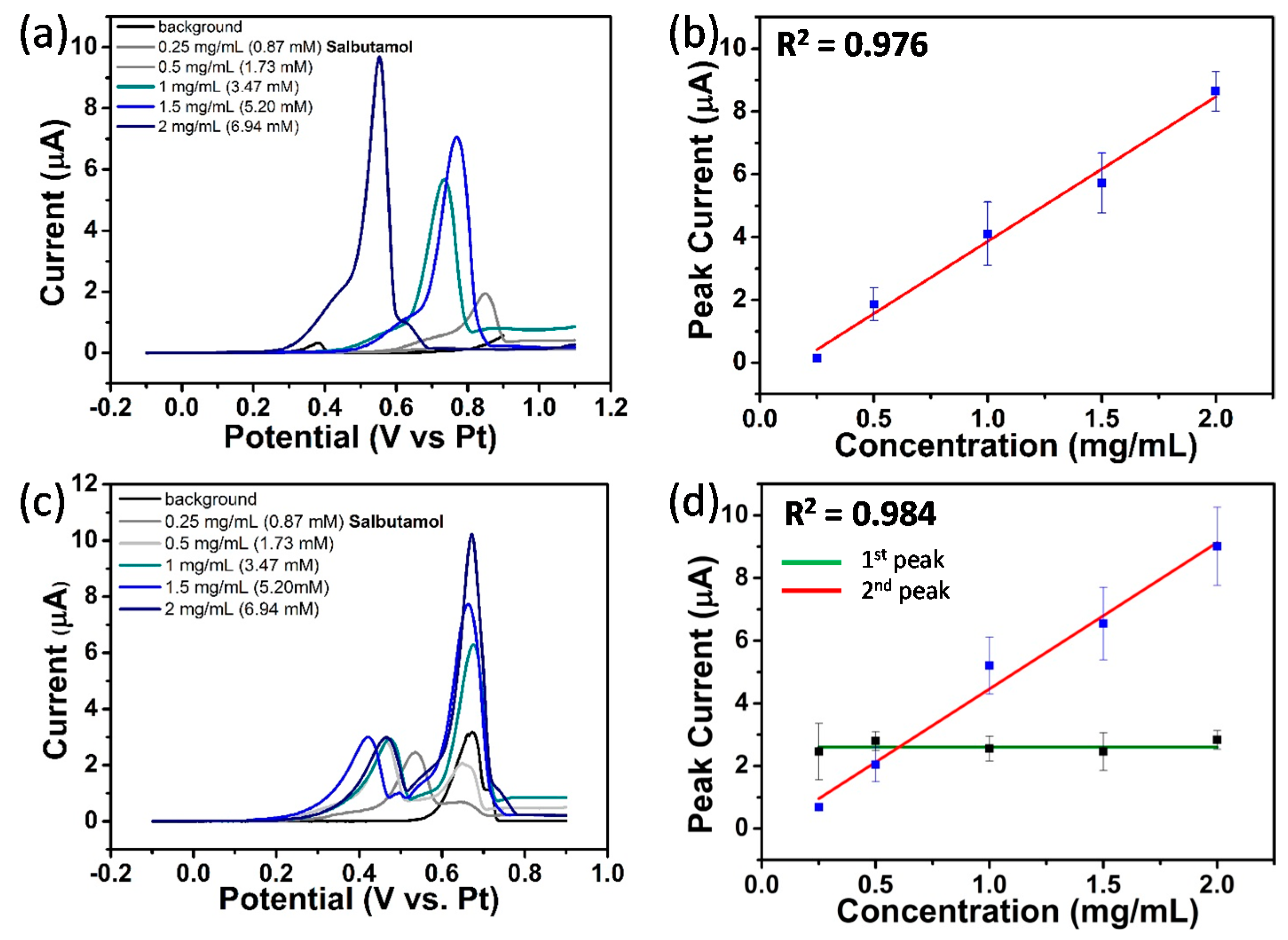 Sensors 21 03975 g011