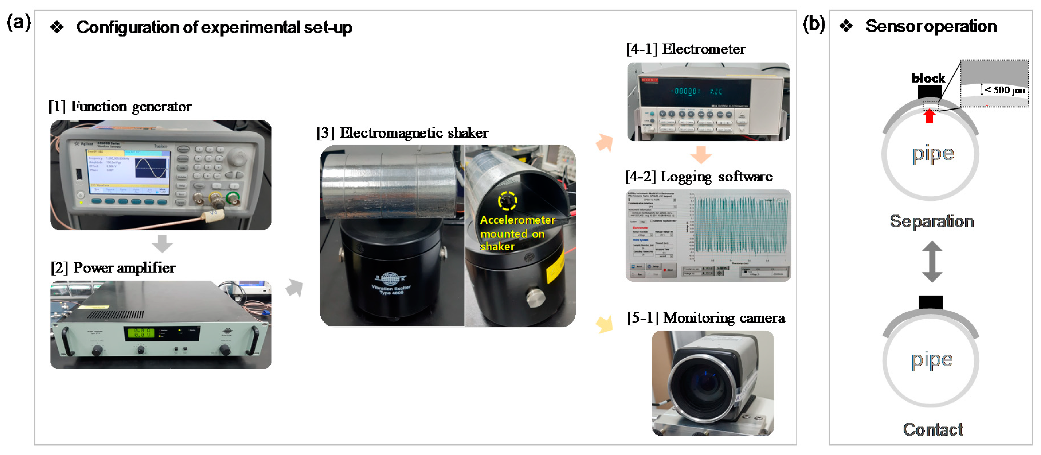 Sensors 21 03976 g002