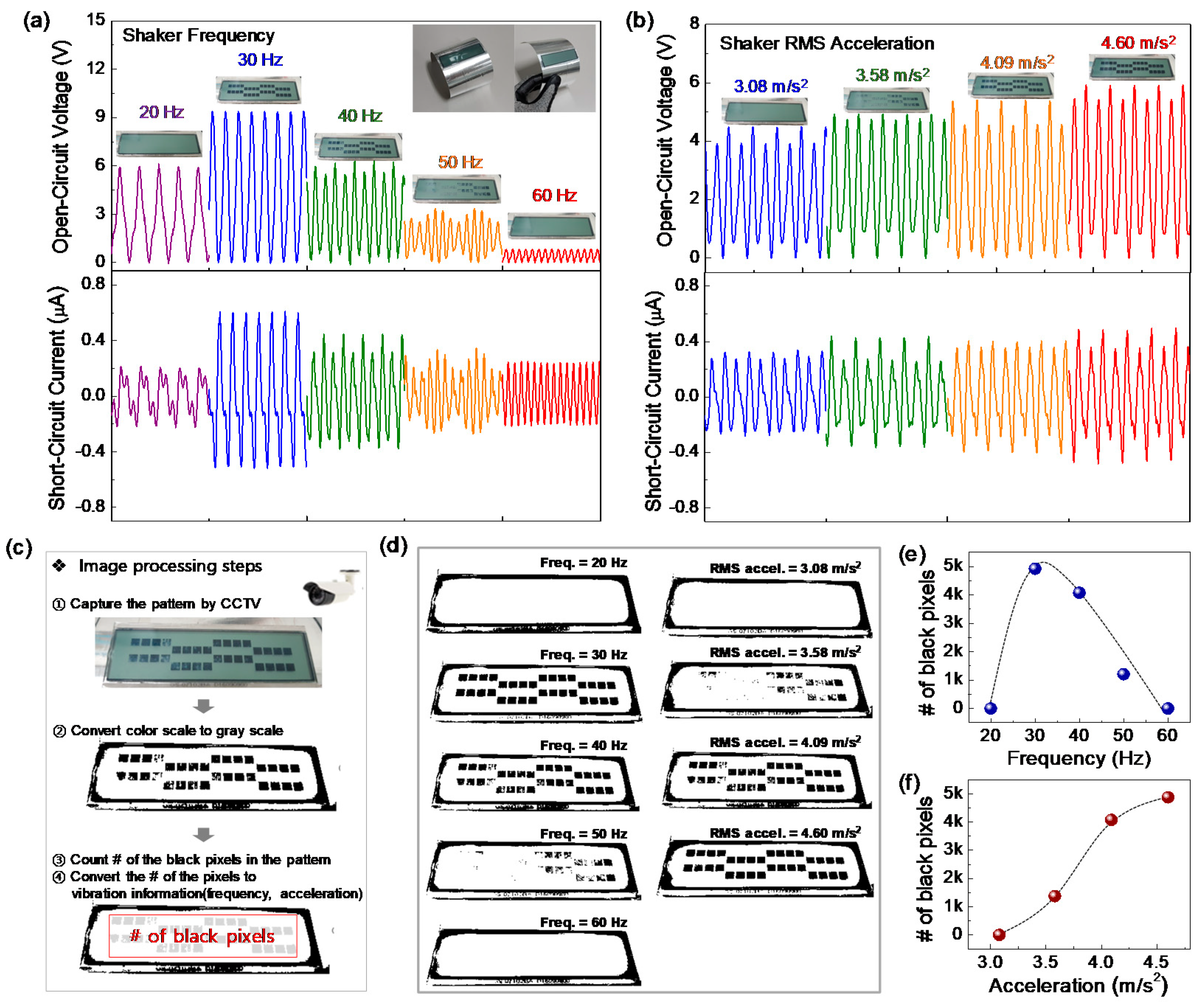 Sensors 21 03976 g004