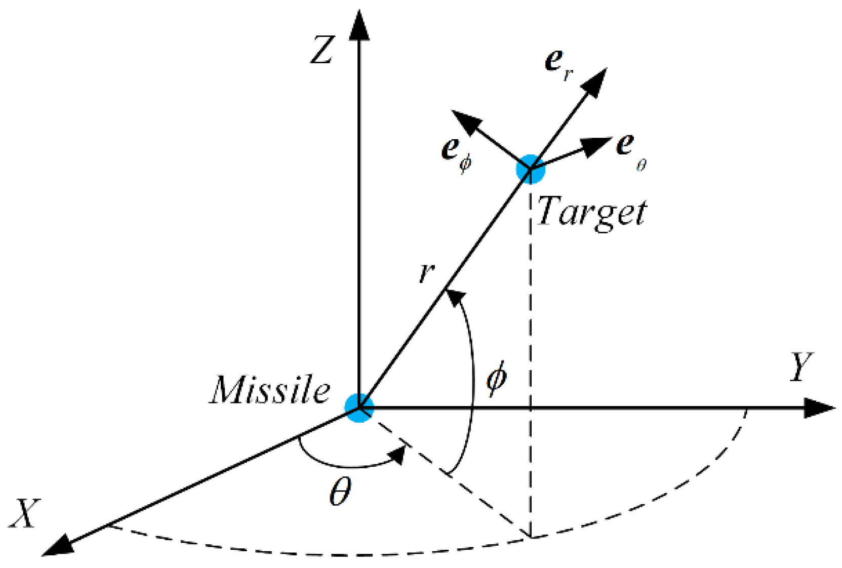 Sensors 21 03977 g001