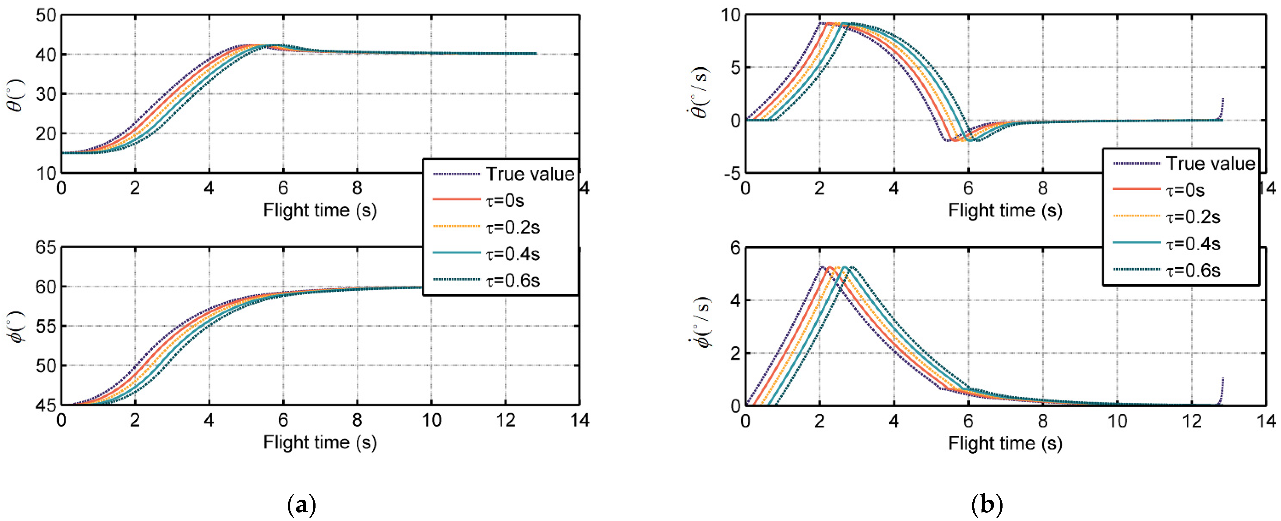 Sensors 21 03977 g002