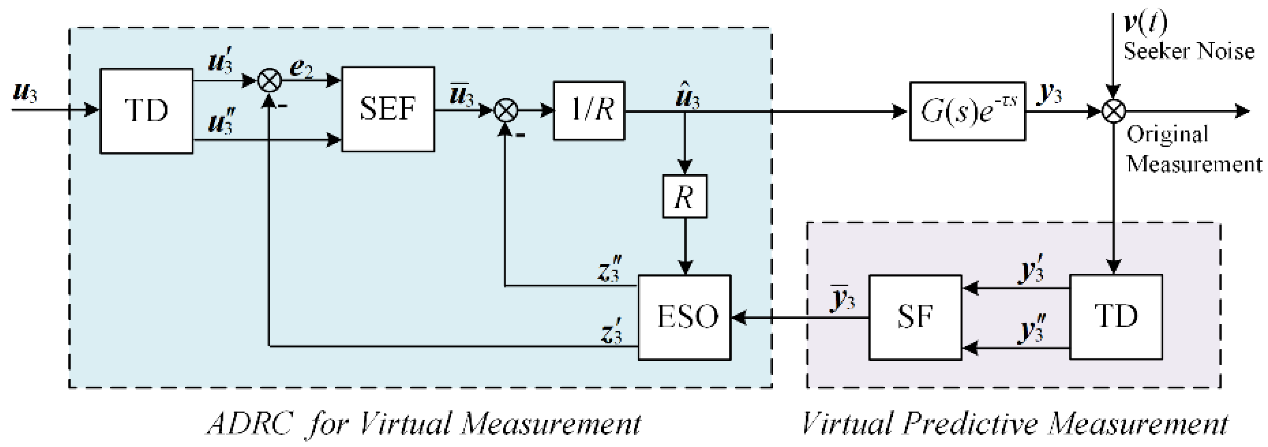 Sensors 21 03977 g003