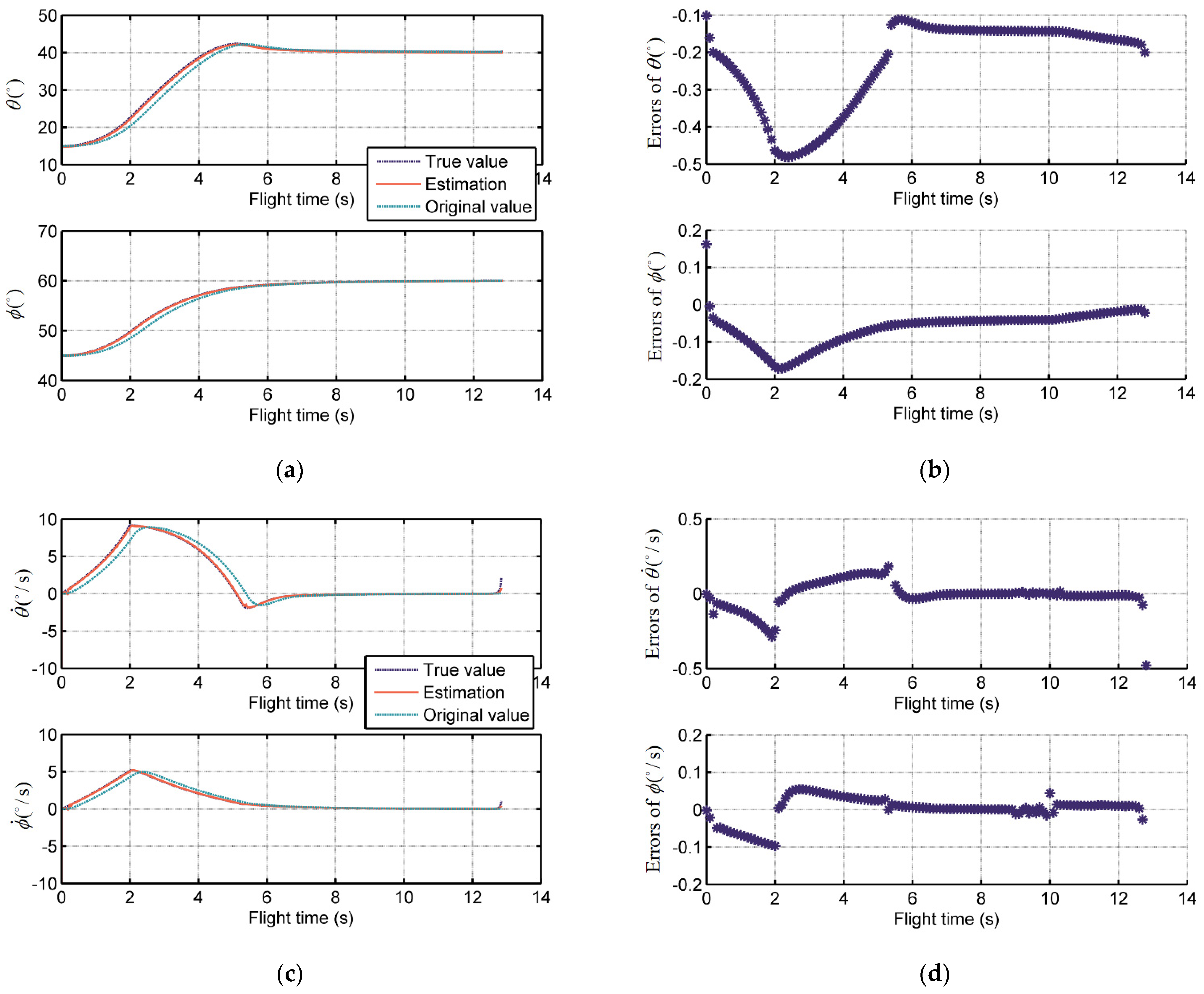 Sensors 21 03977 g004