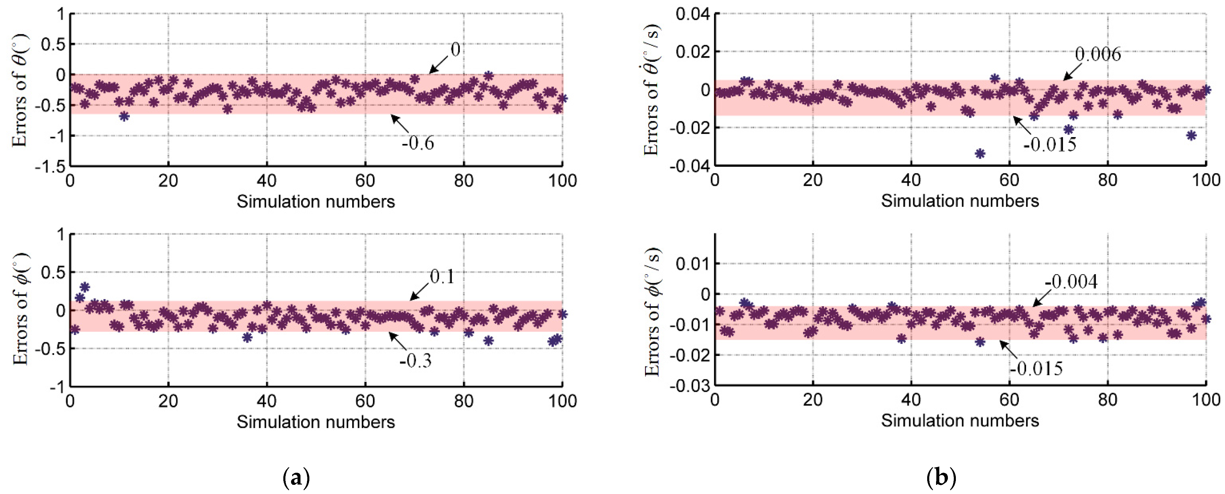 Sensors 21 03977 g005