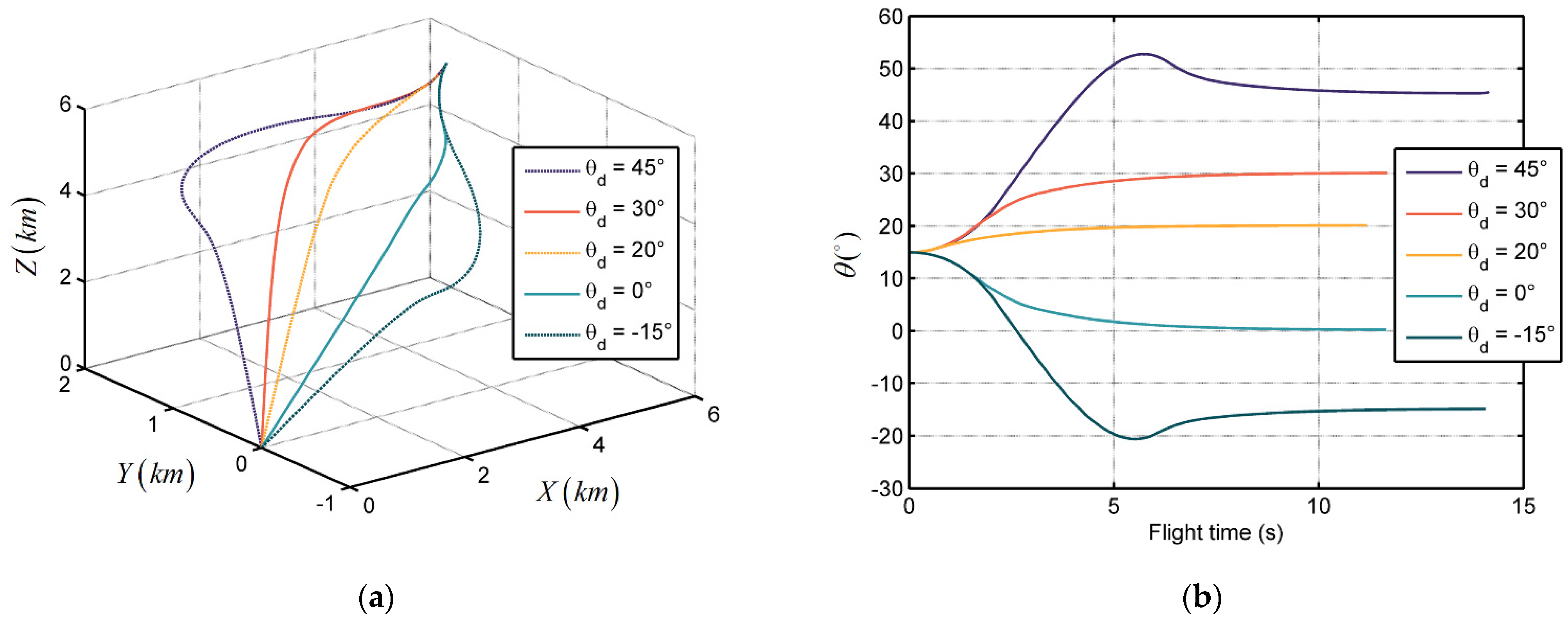 Sensors 21 03977 g007