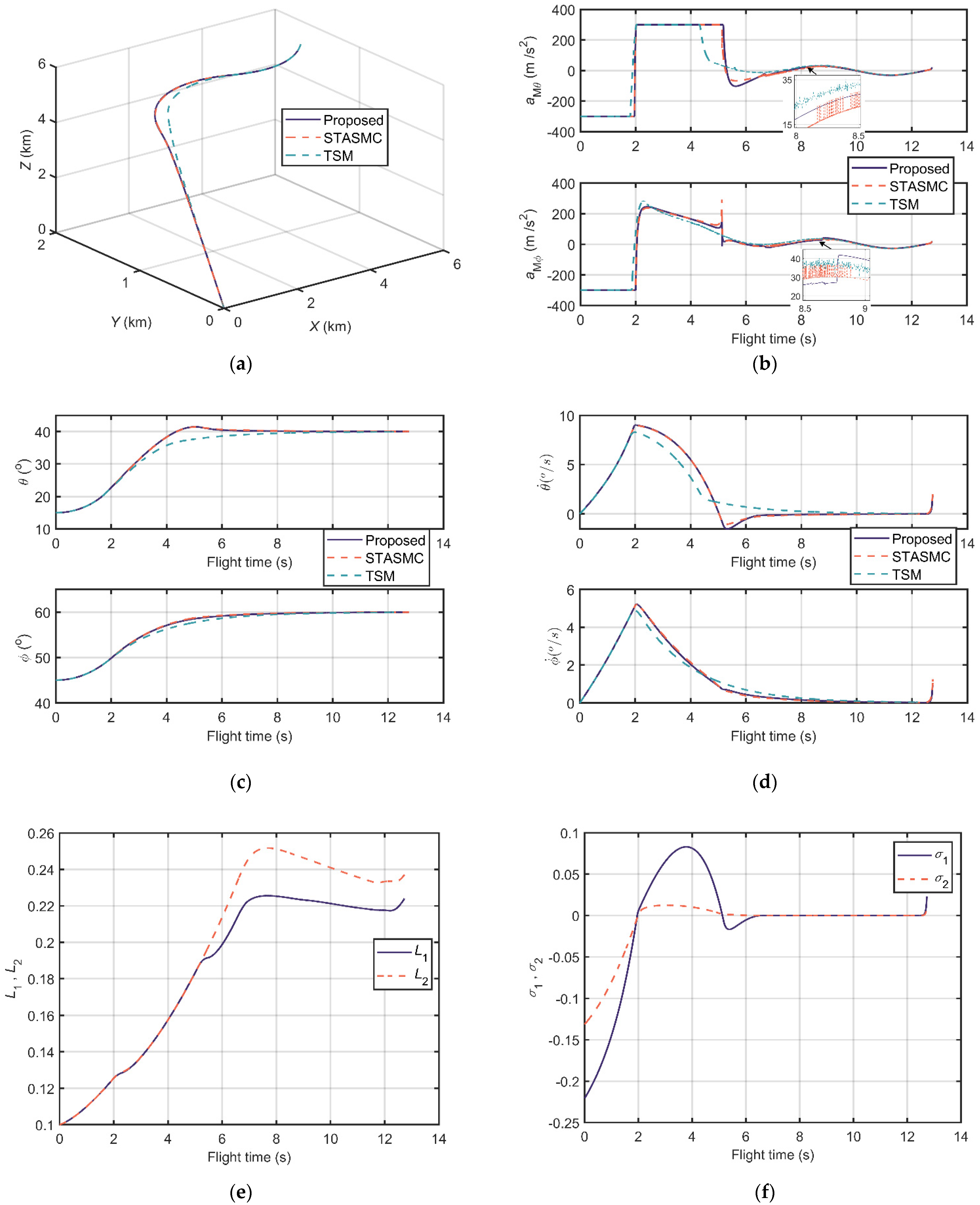 Sensors 21 03977 g008