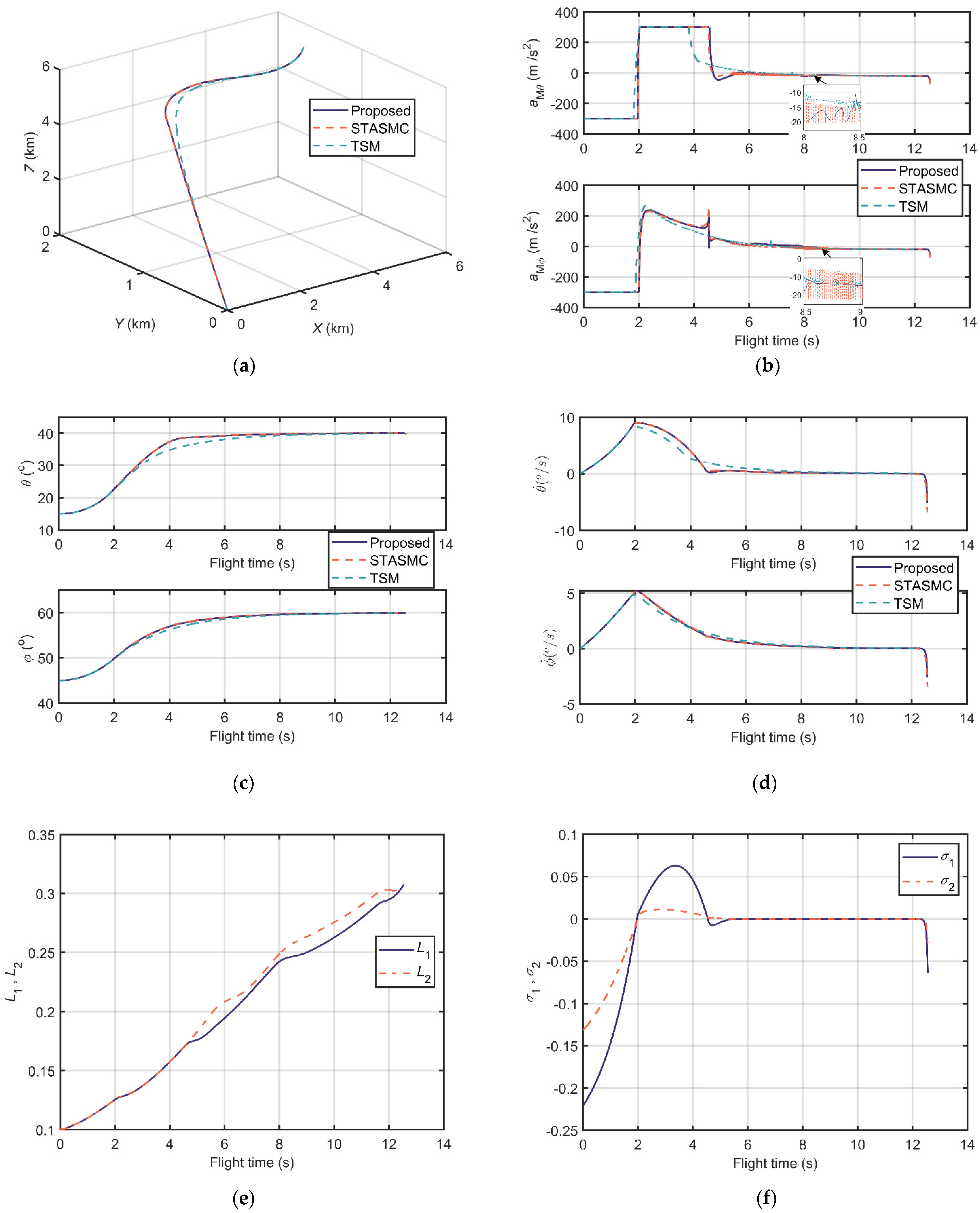 Sensors 21 03977 g009