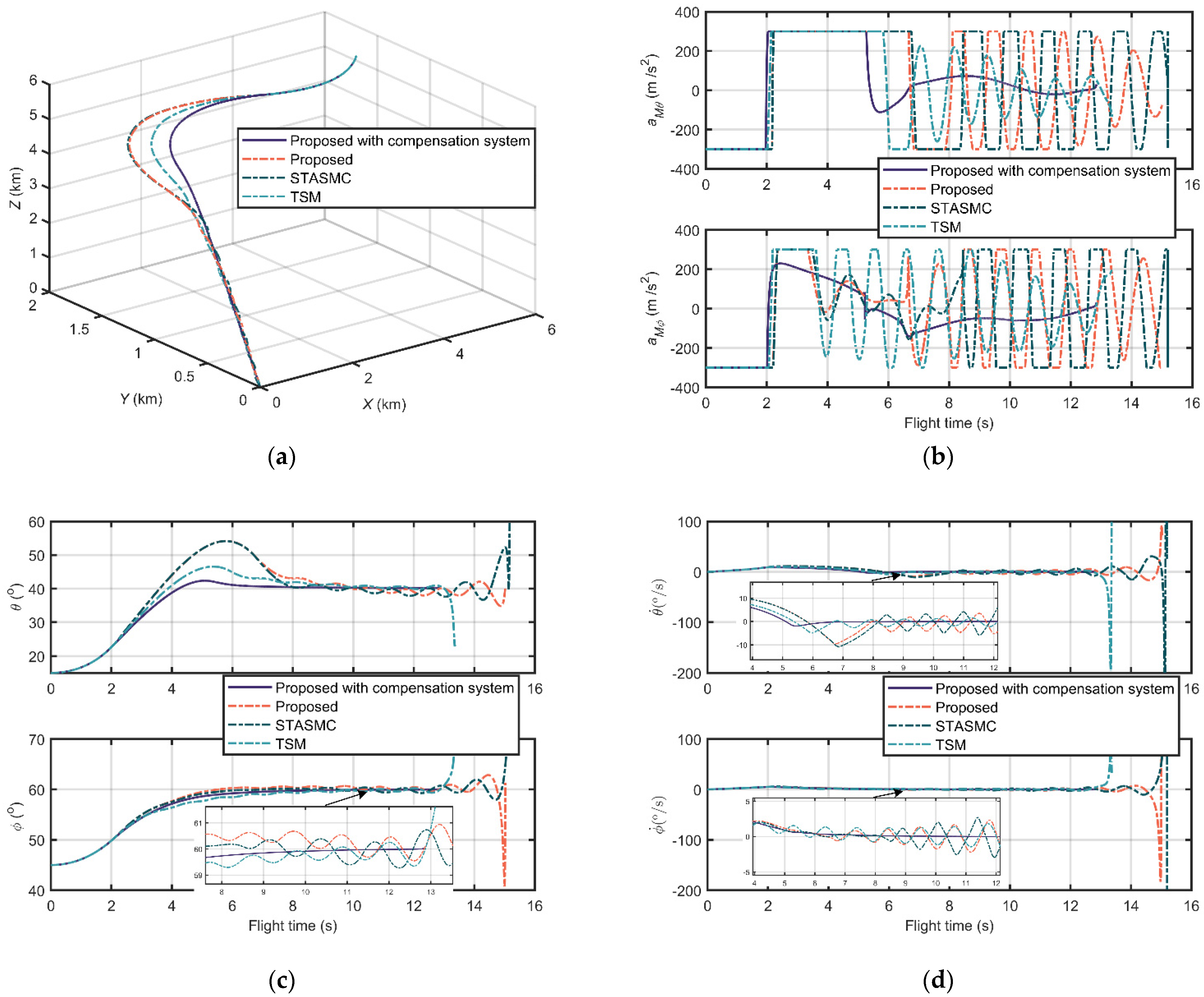Sensors 21 03977 g010
