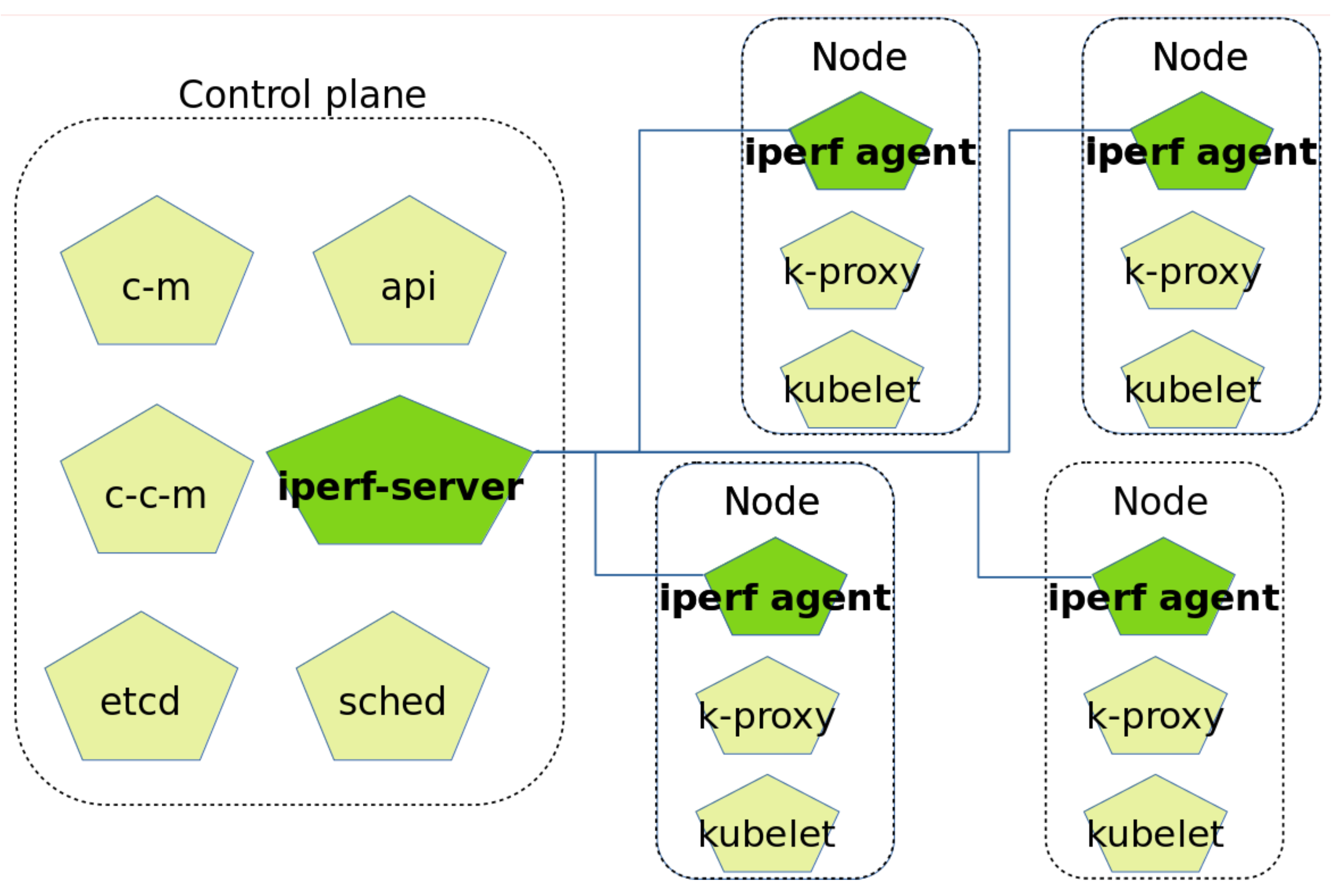 Sensors 21 03978 g003