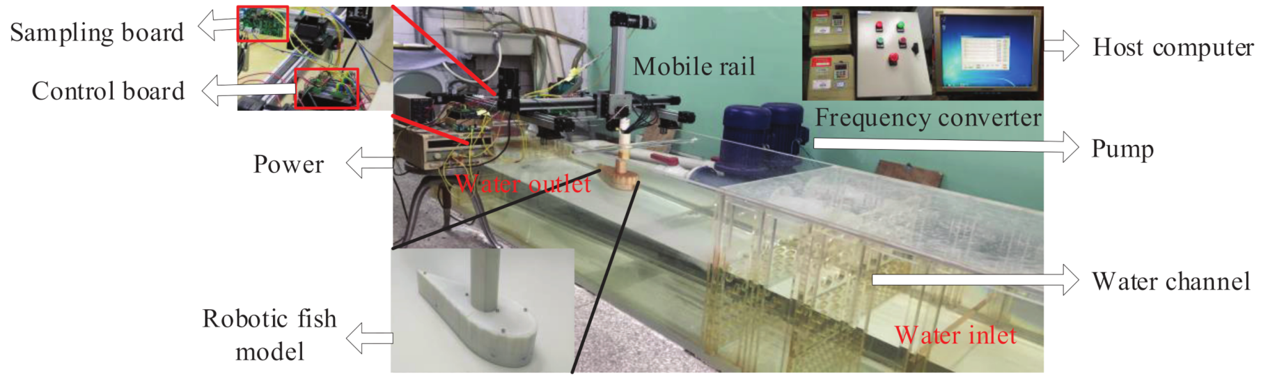 Sensors 21 03980 g003 Sensors 21 03980 g003