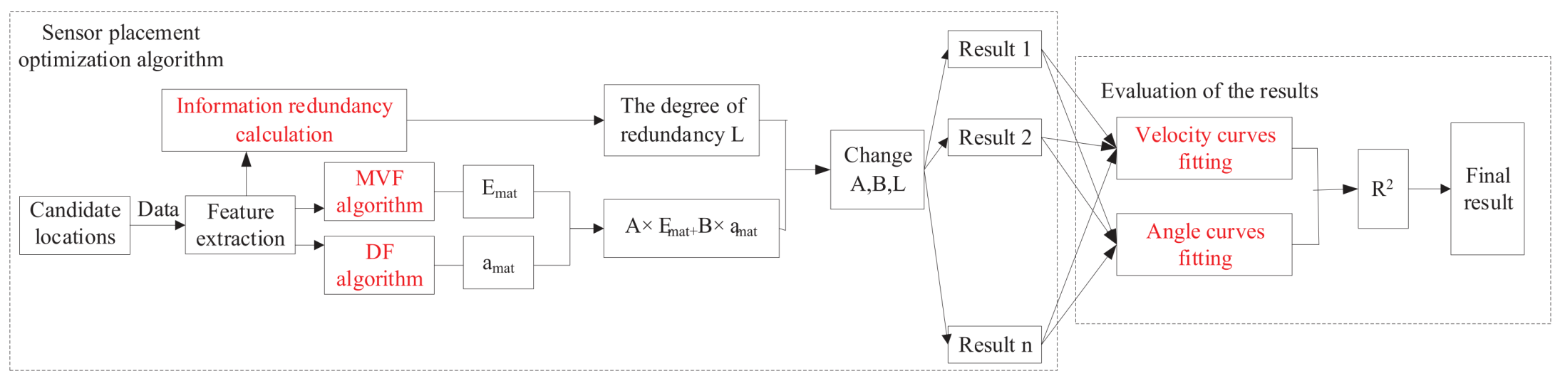 Sensors 21 03980 g004 Sensors 21 03980 g004