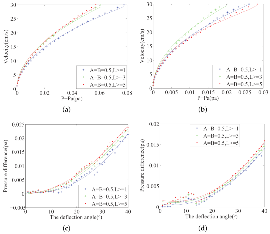 Sensors 21 03980 g006 Sensors 21 03980 g006