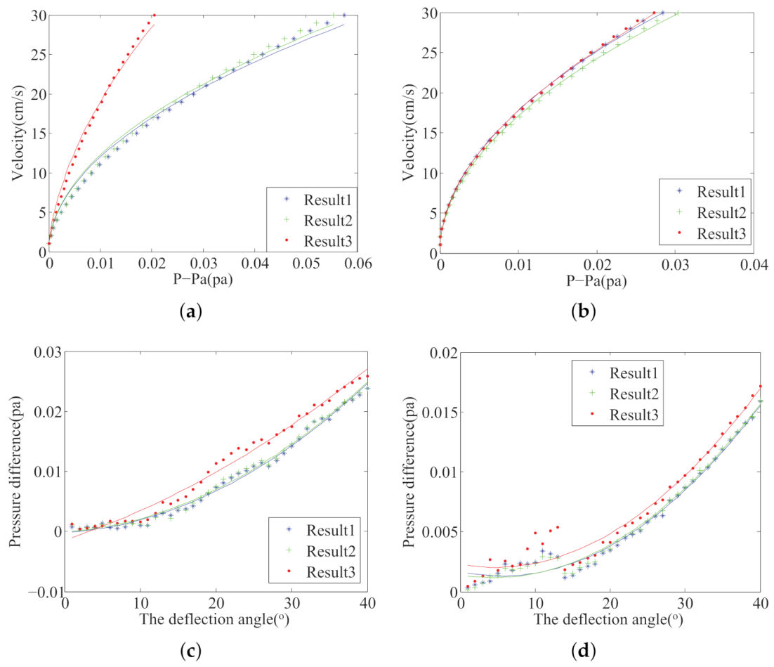 Sensors 21 03980 g009 Sensors 21 03980 g009