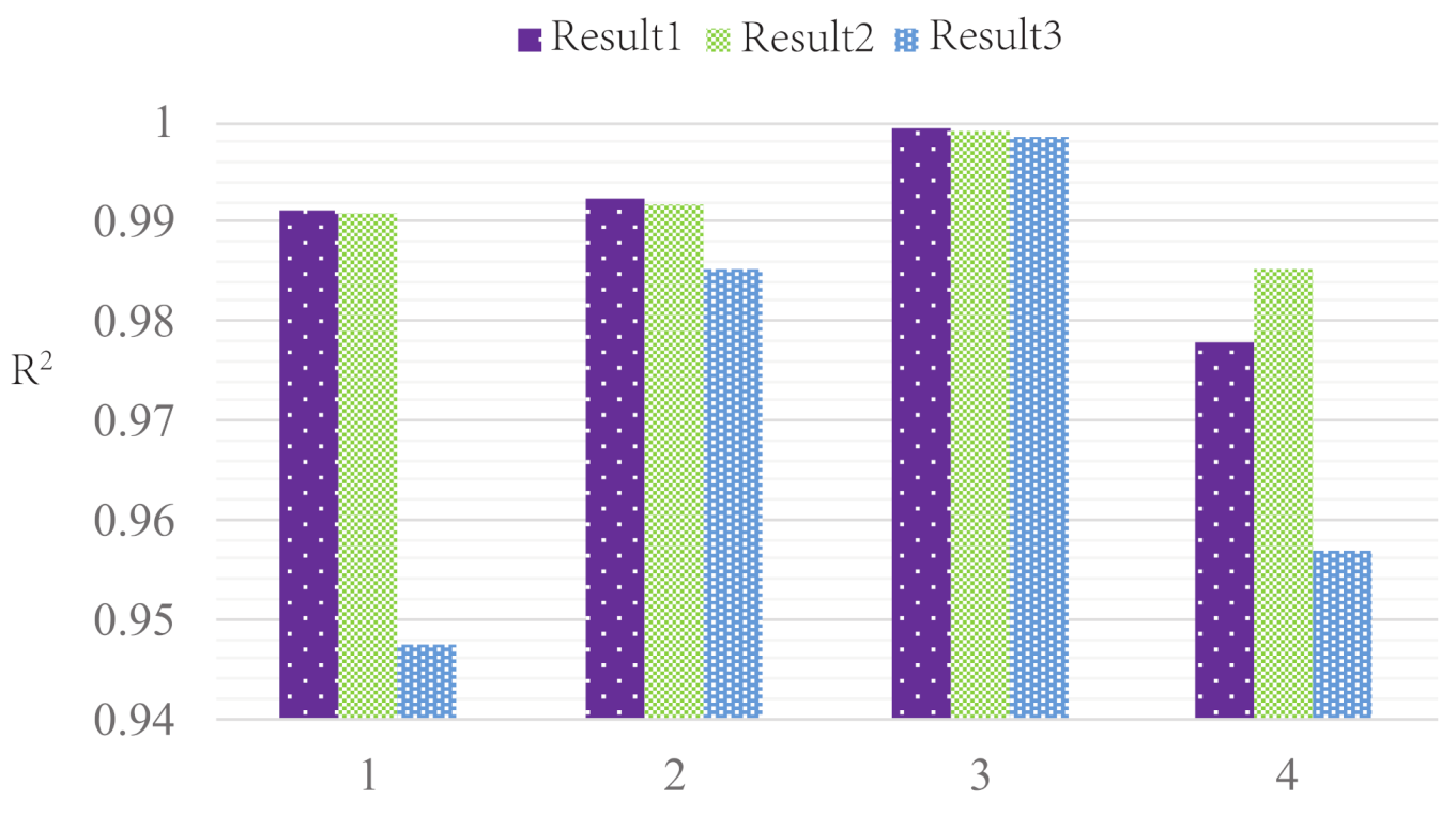 Sensors 21 03980 g010 Sensors 21 03980 g010