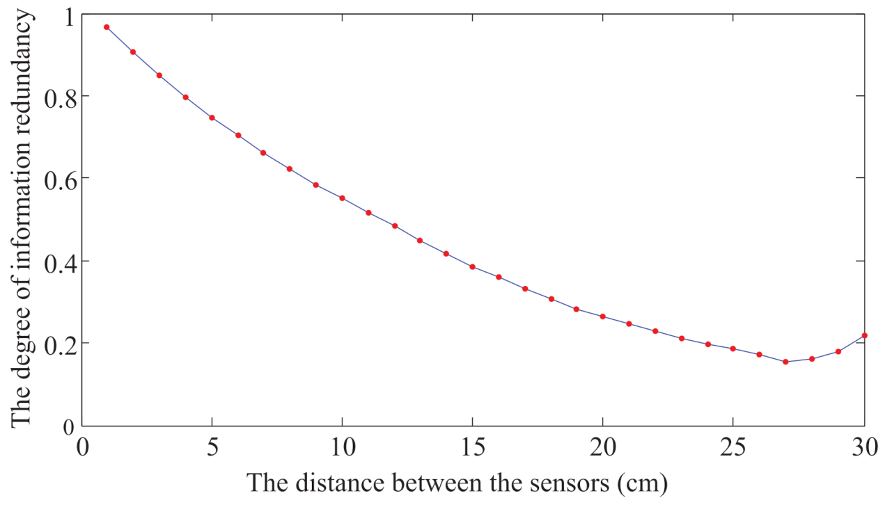 Sensors 21 03980 g011 Sensors 21 03980 g011