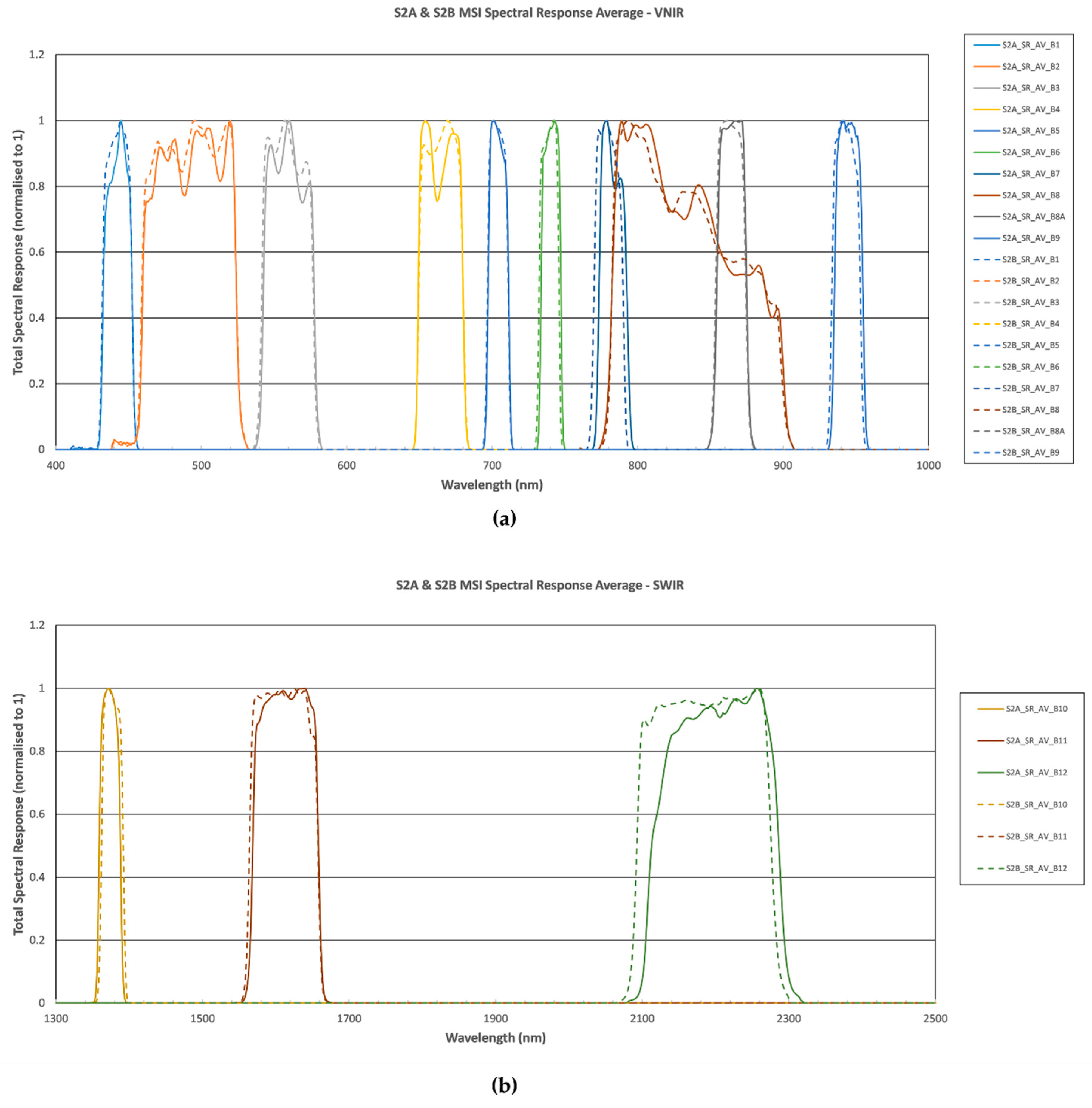 Sensors 21 03982 g001