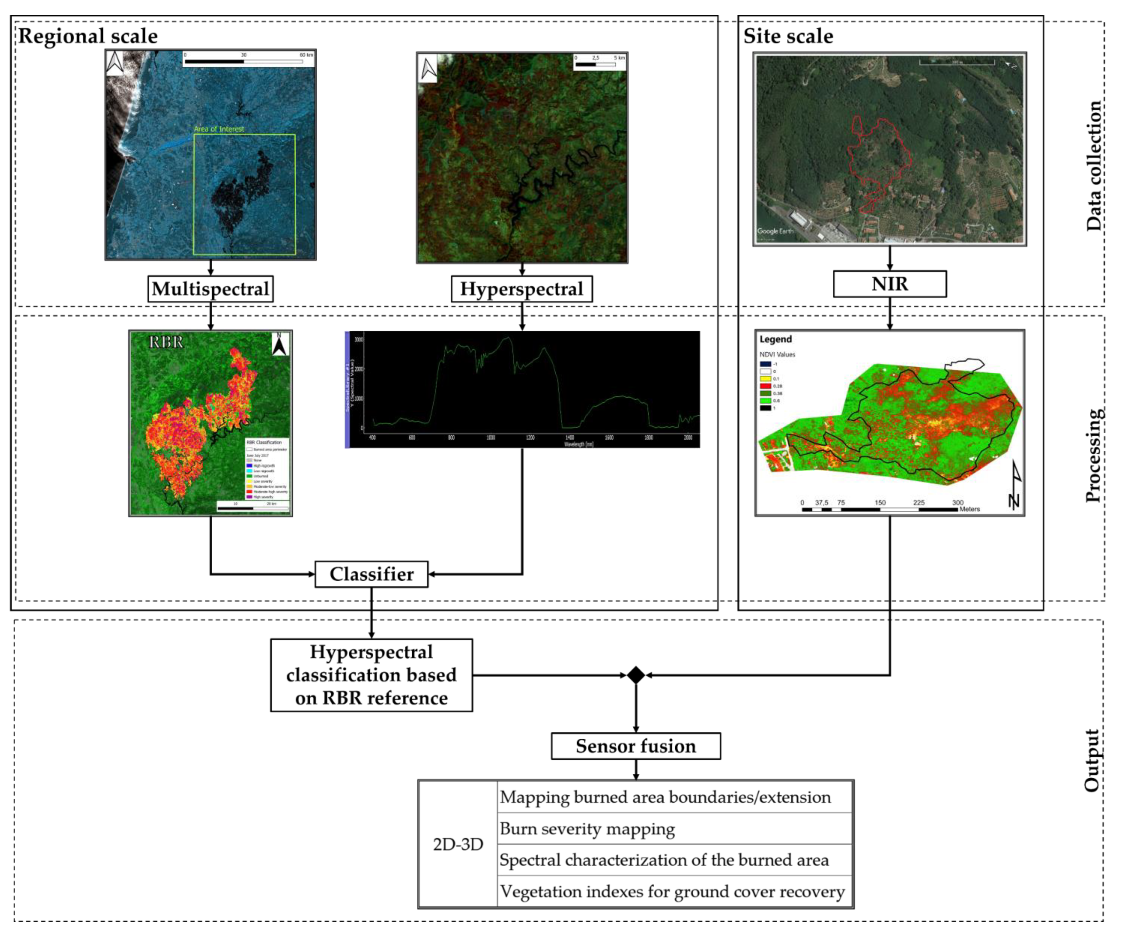Sensors 21 03982 g003